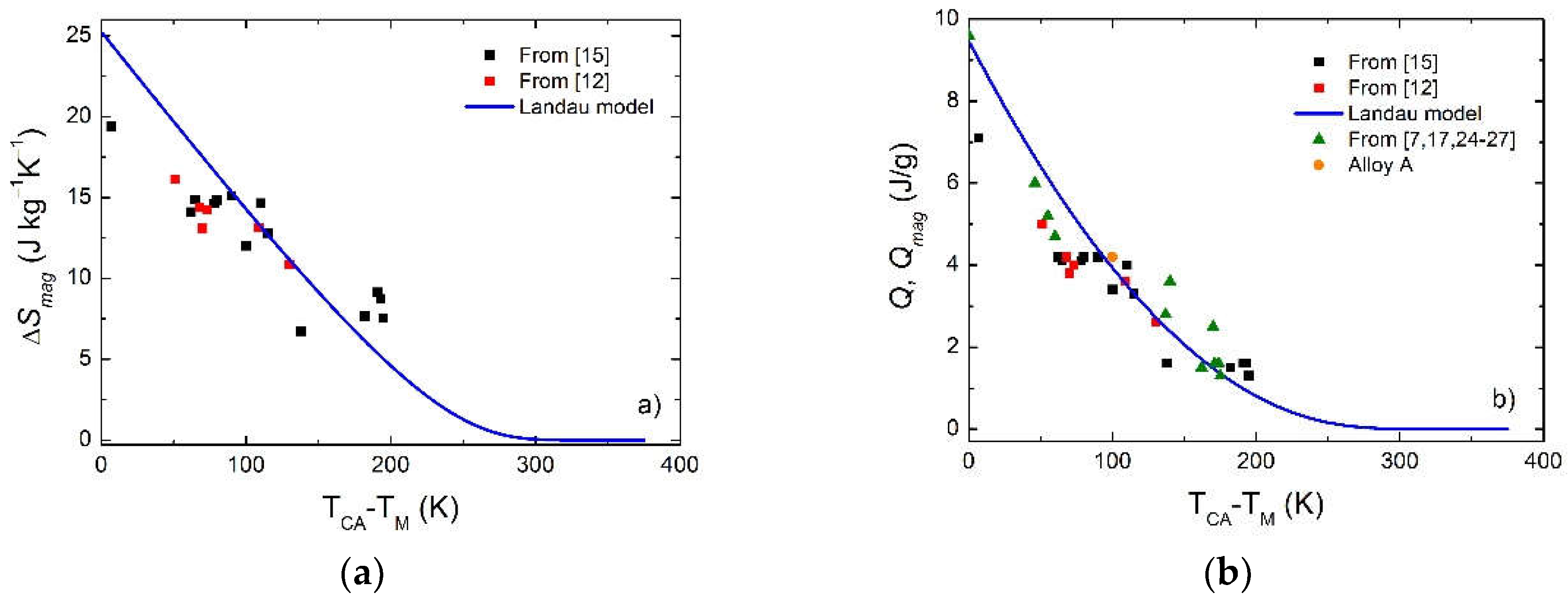 Metals 07 00509 g002 550