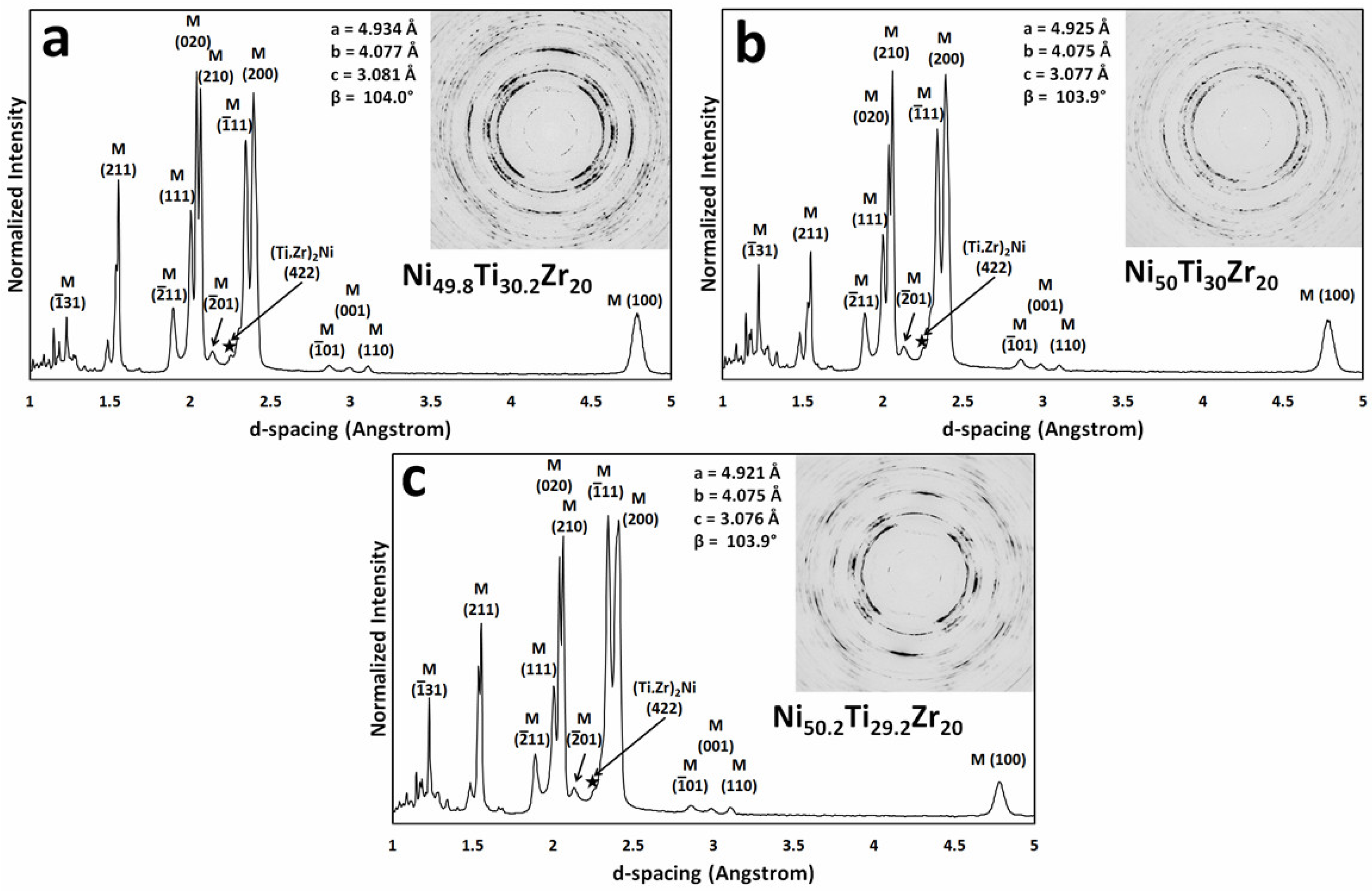 Metals 07 00511 g004 550