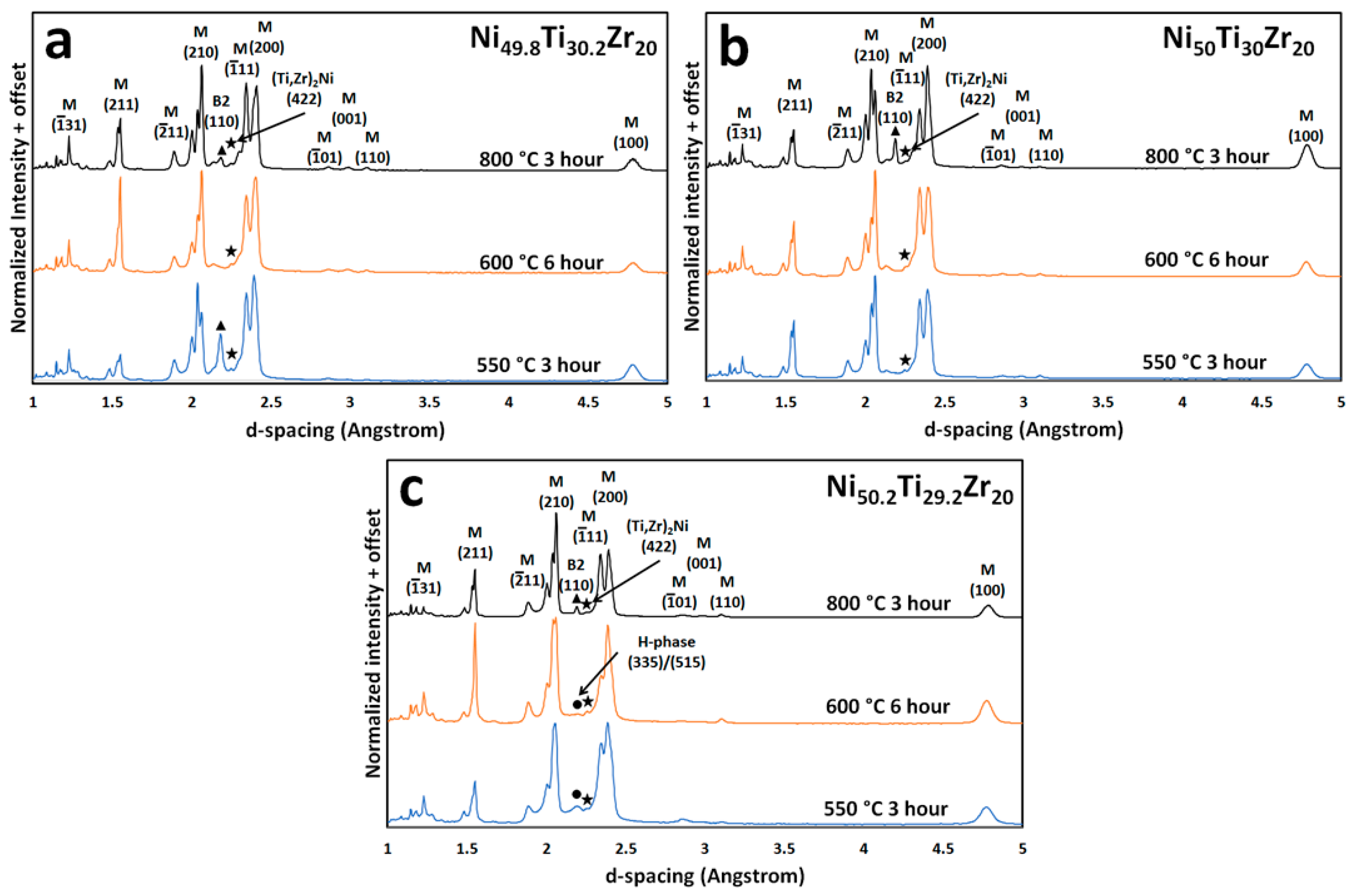 Metals 07 00511 g005 550