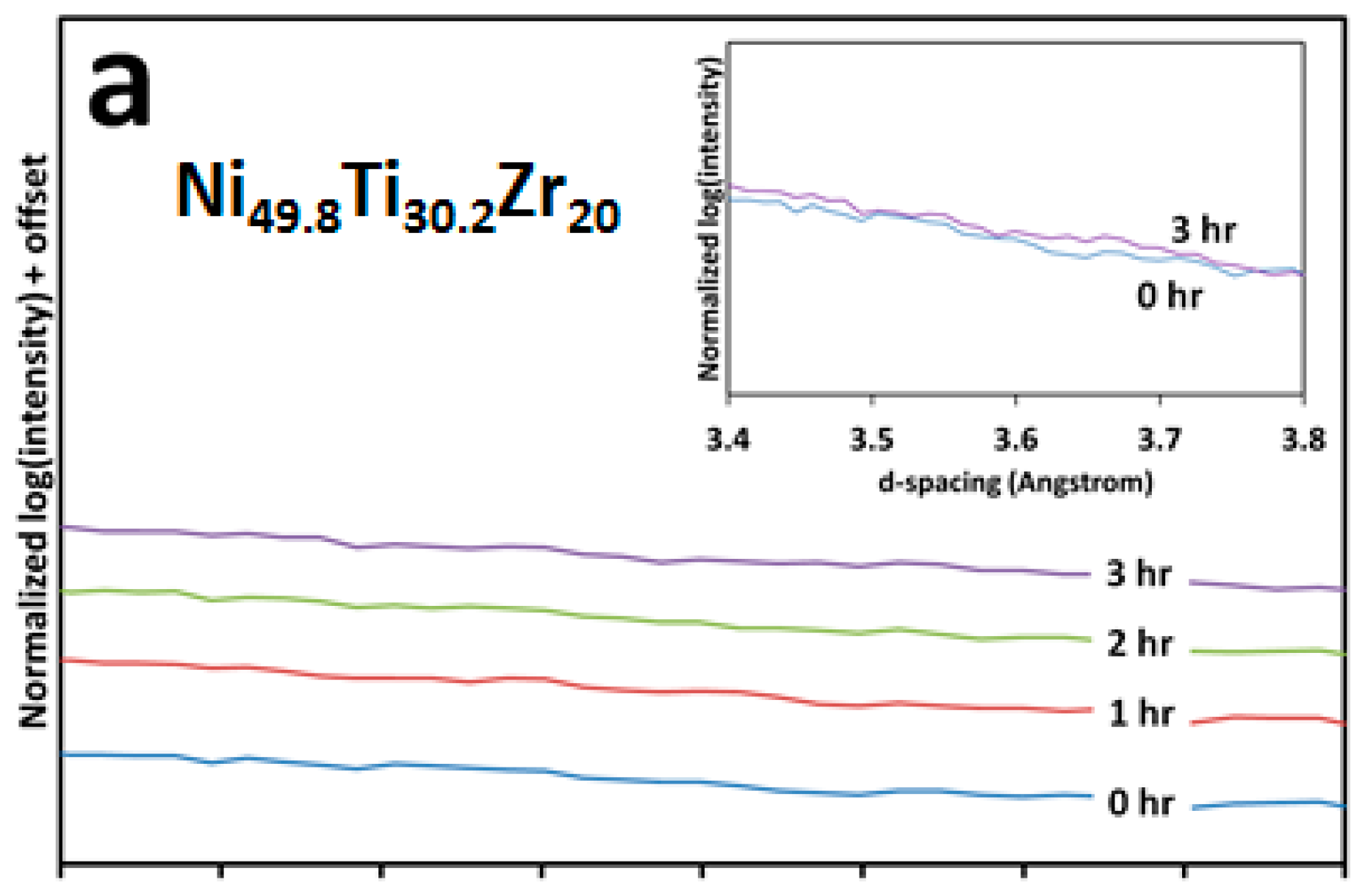 Metals 07 00511 g009a 550
