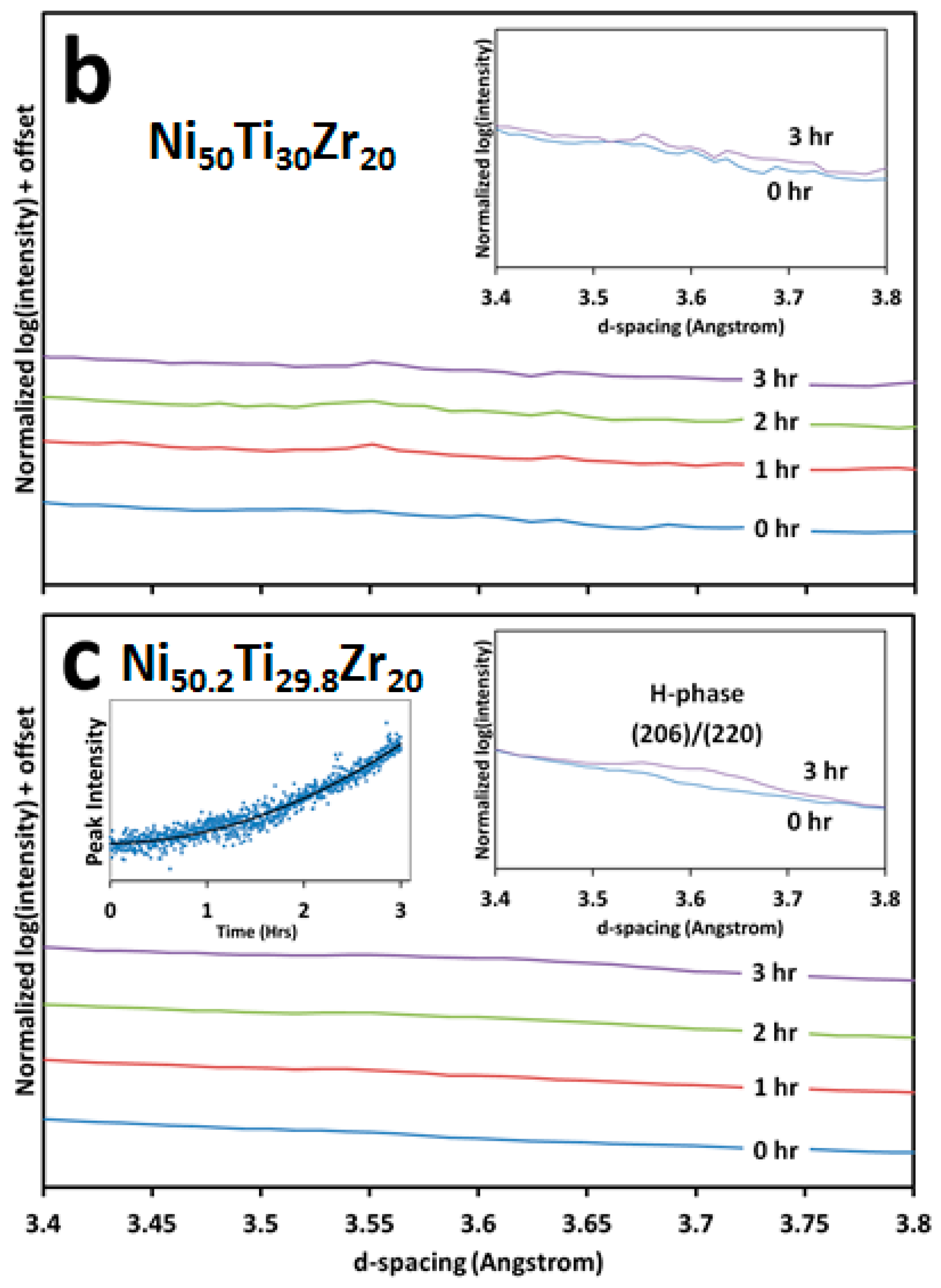 Metals 07 00511 g009b 550