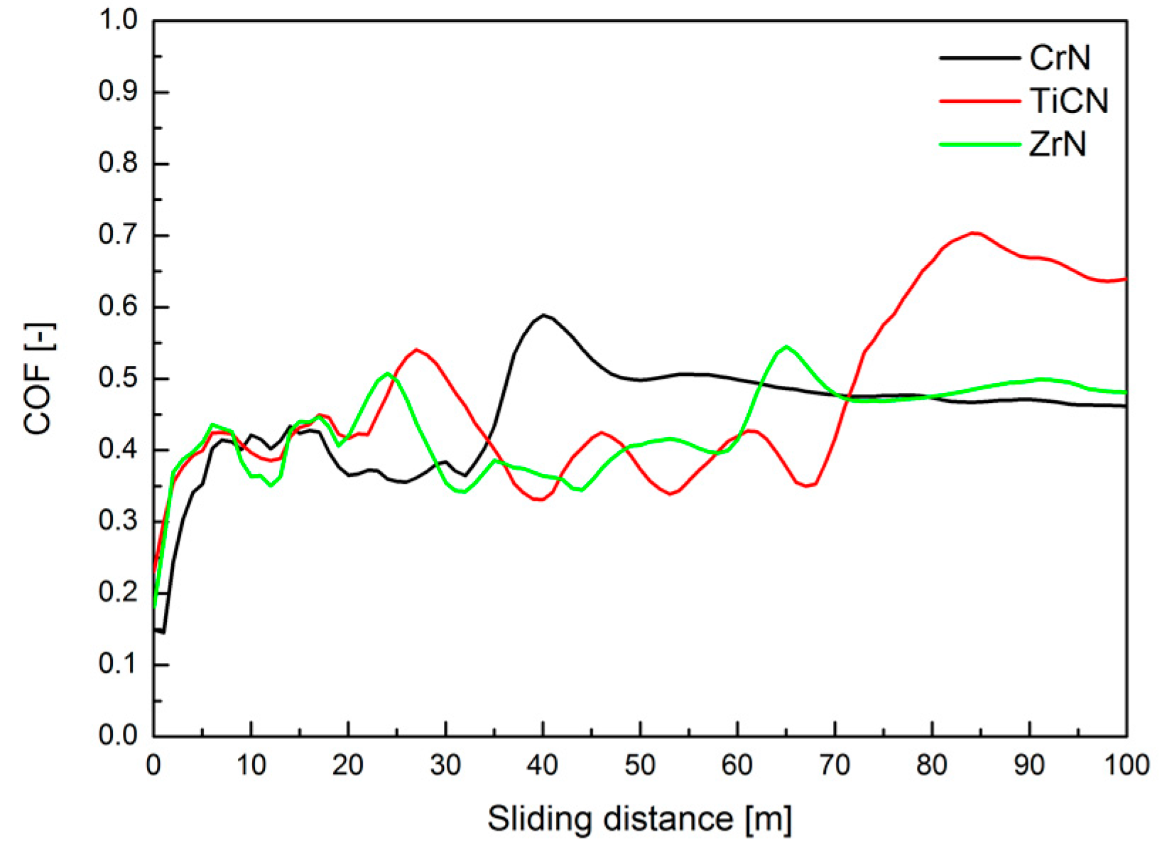 Metals 07 00515 g007 550