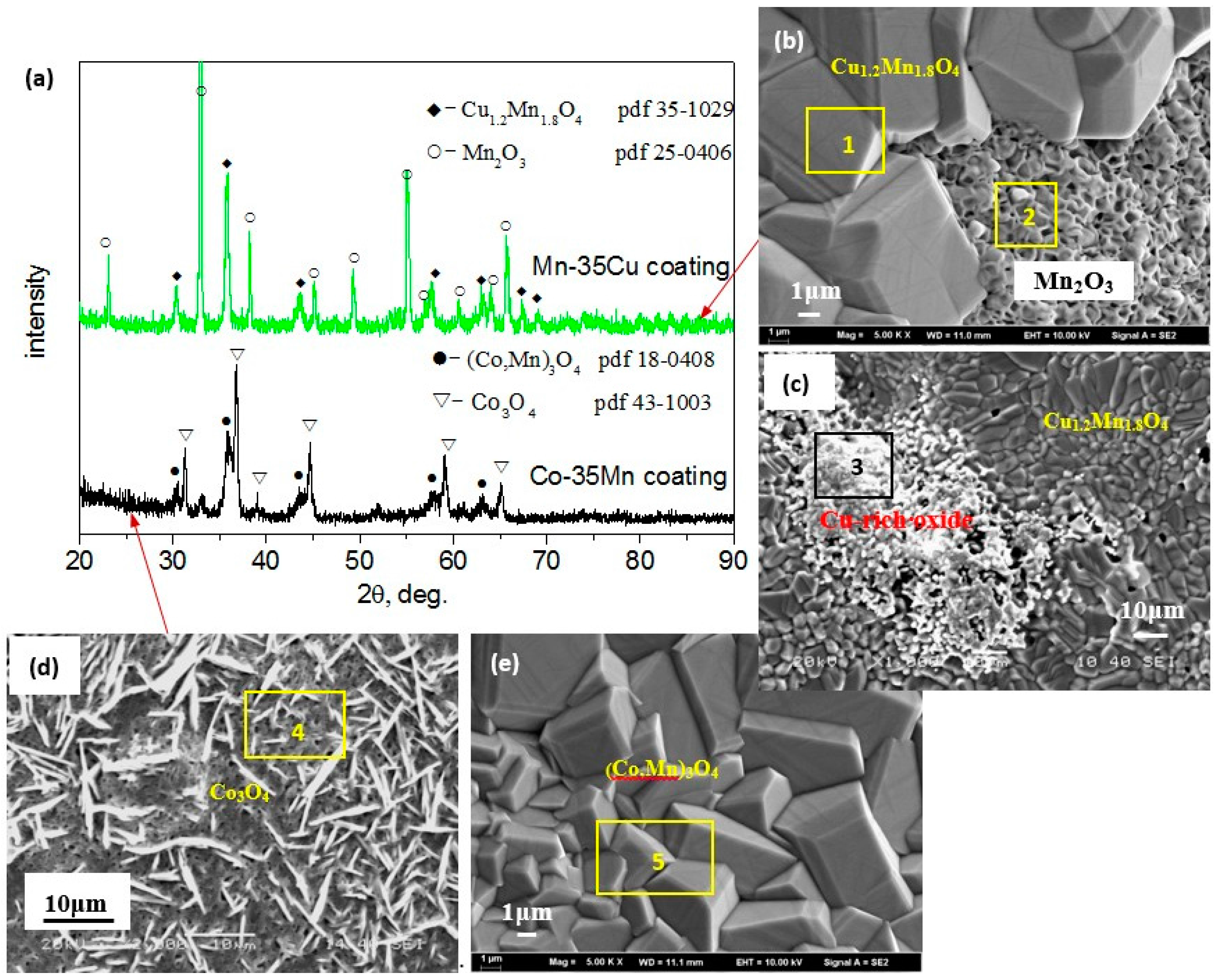 Metals 07 00522 g003 550