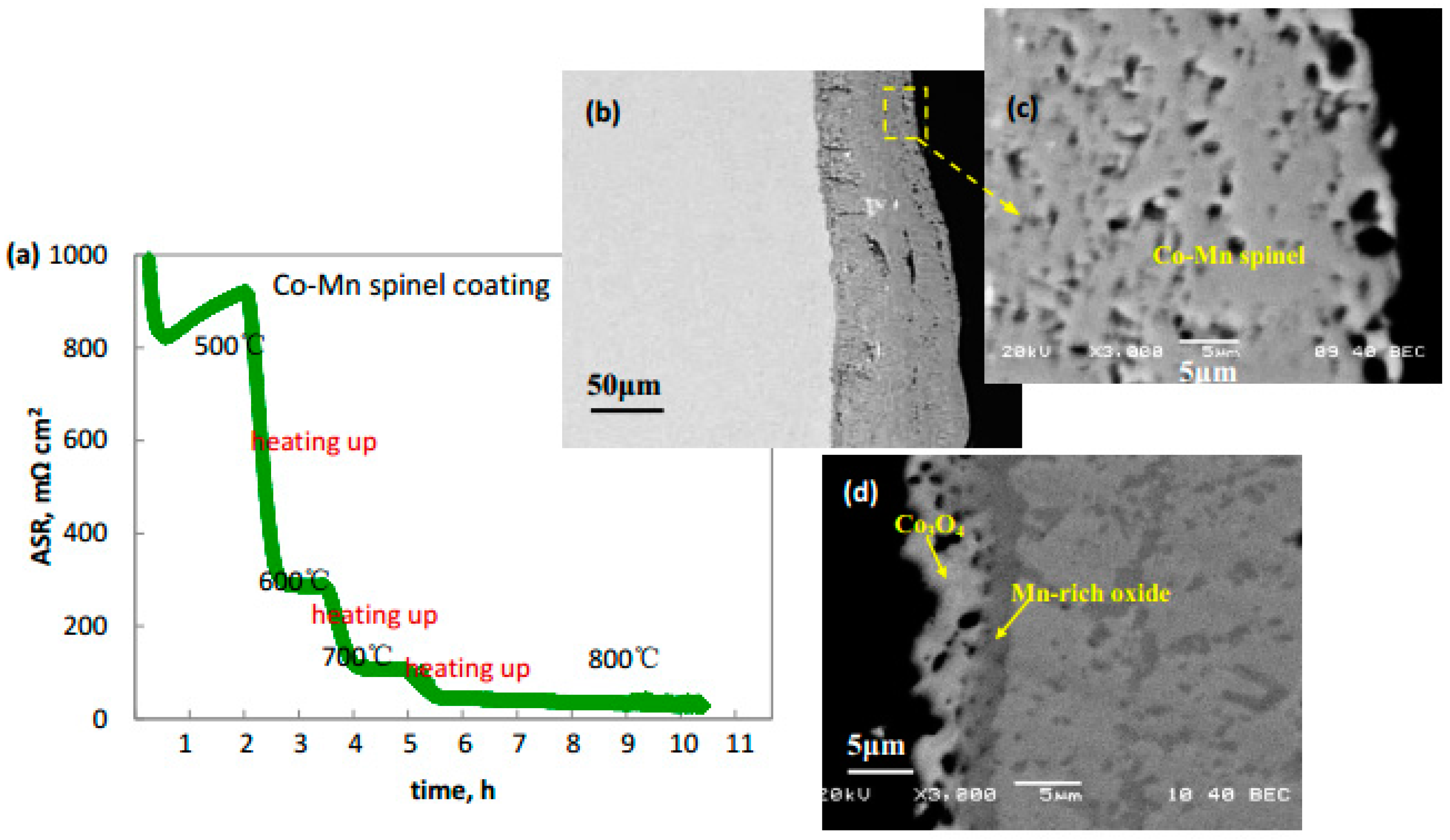 Metals 07 00522 g004 550