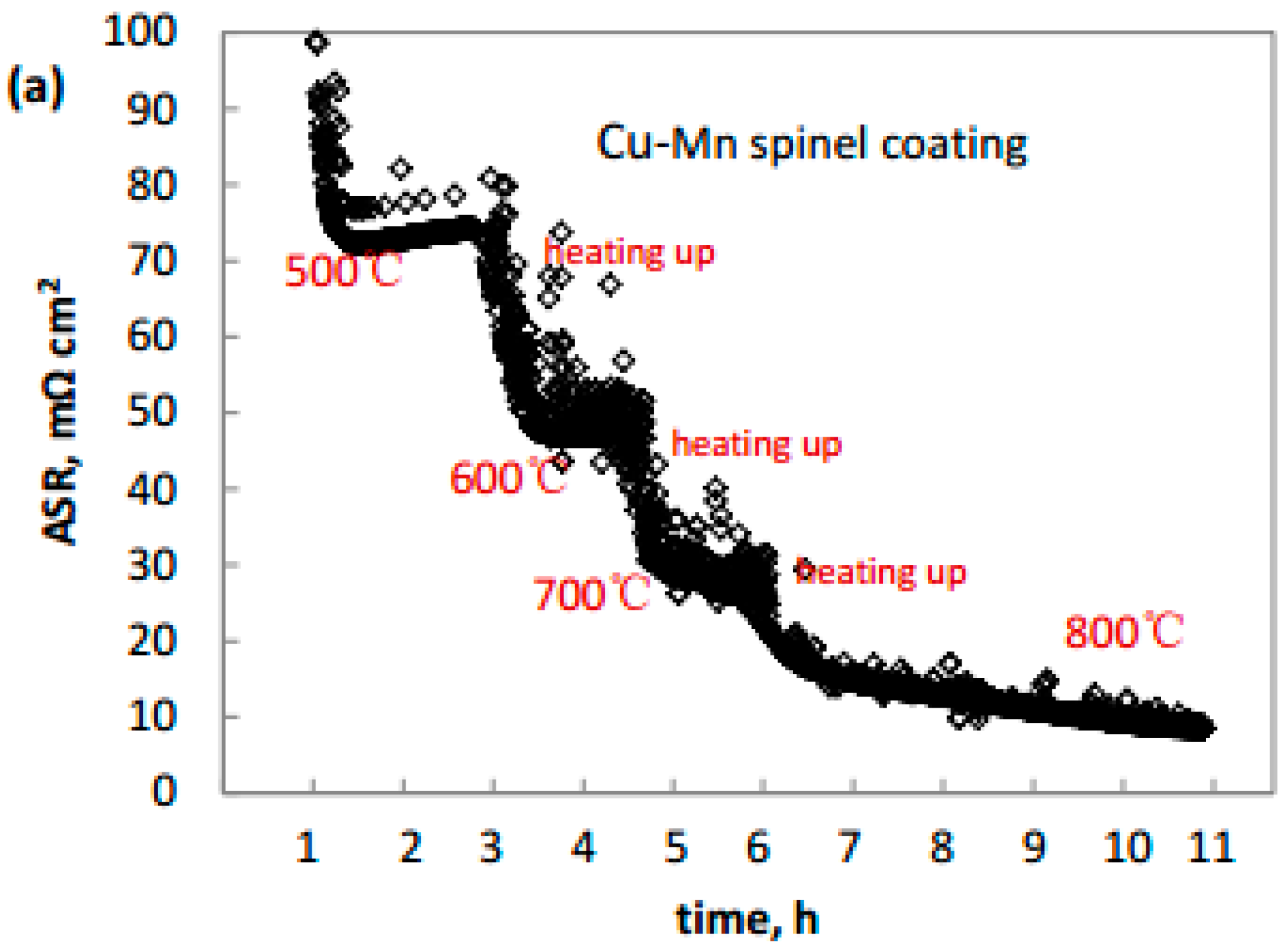 Metals 07 00522 g005a 550