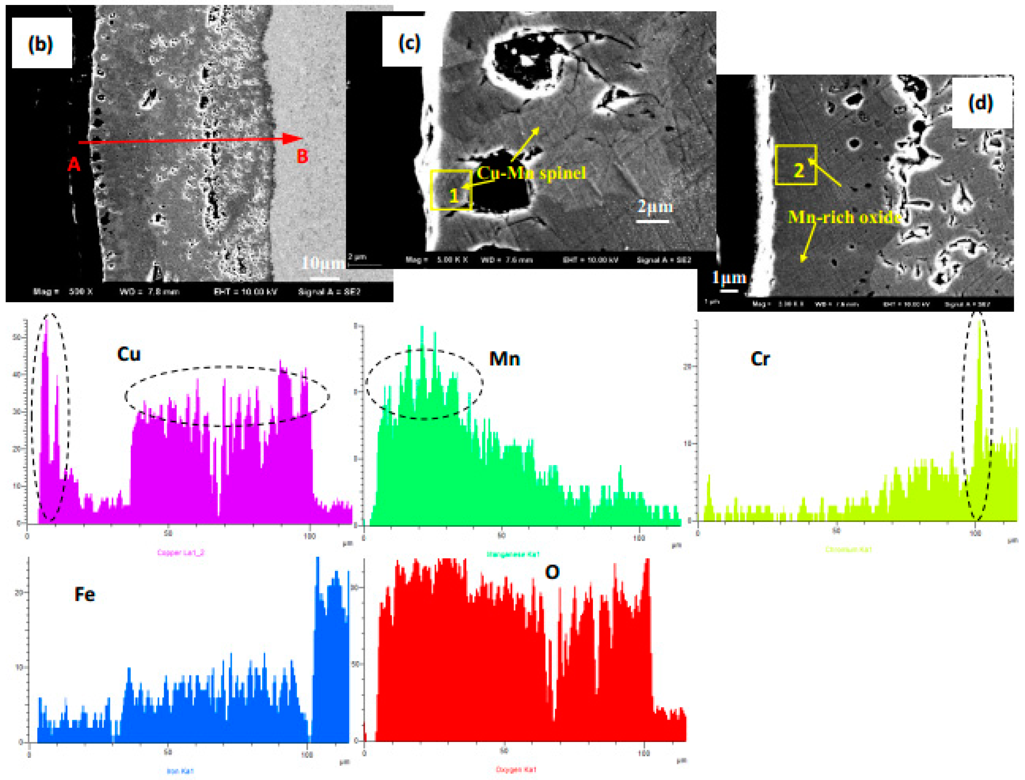 Metals 07 00522 g005b 550