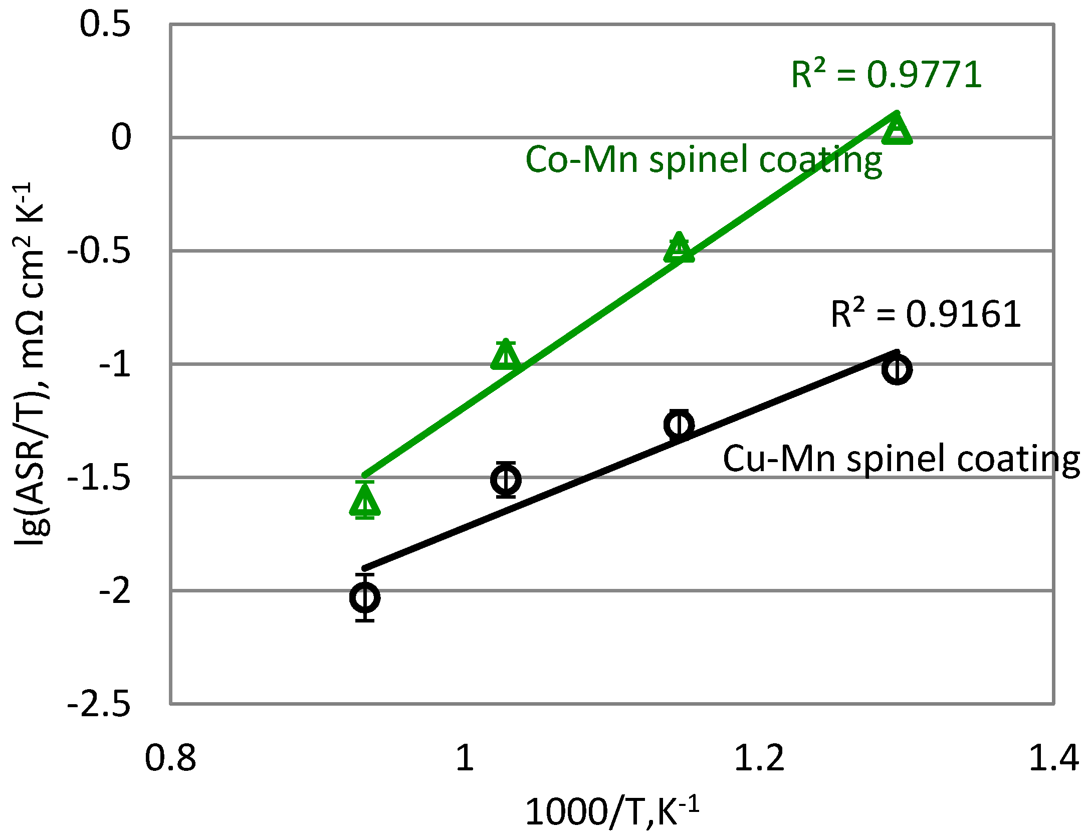 Metals 07 00522 g006 550