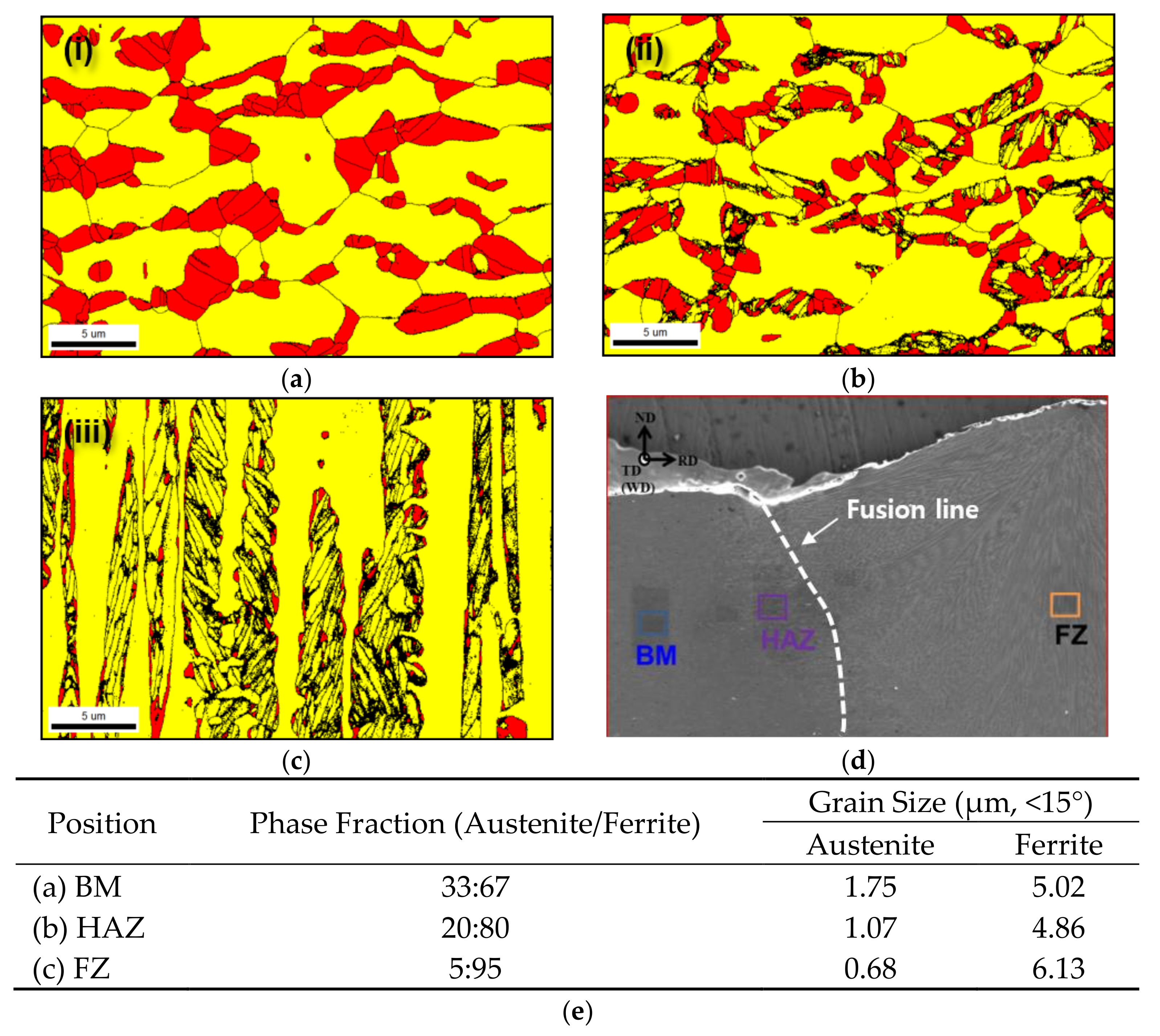 Metals 07 00523 g006 550