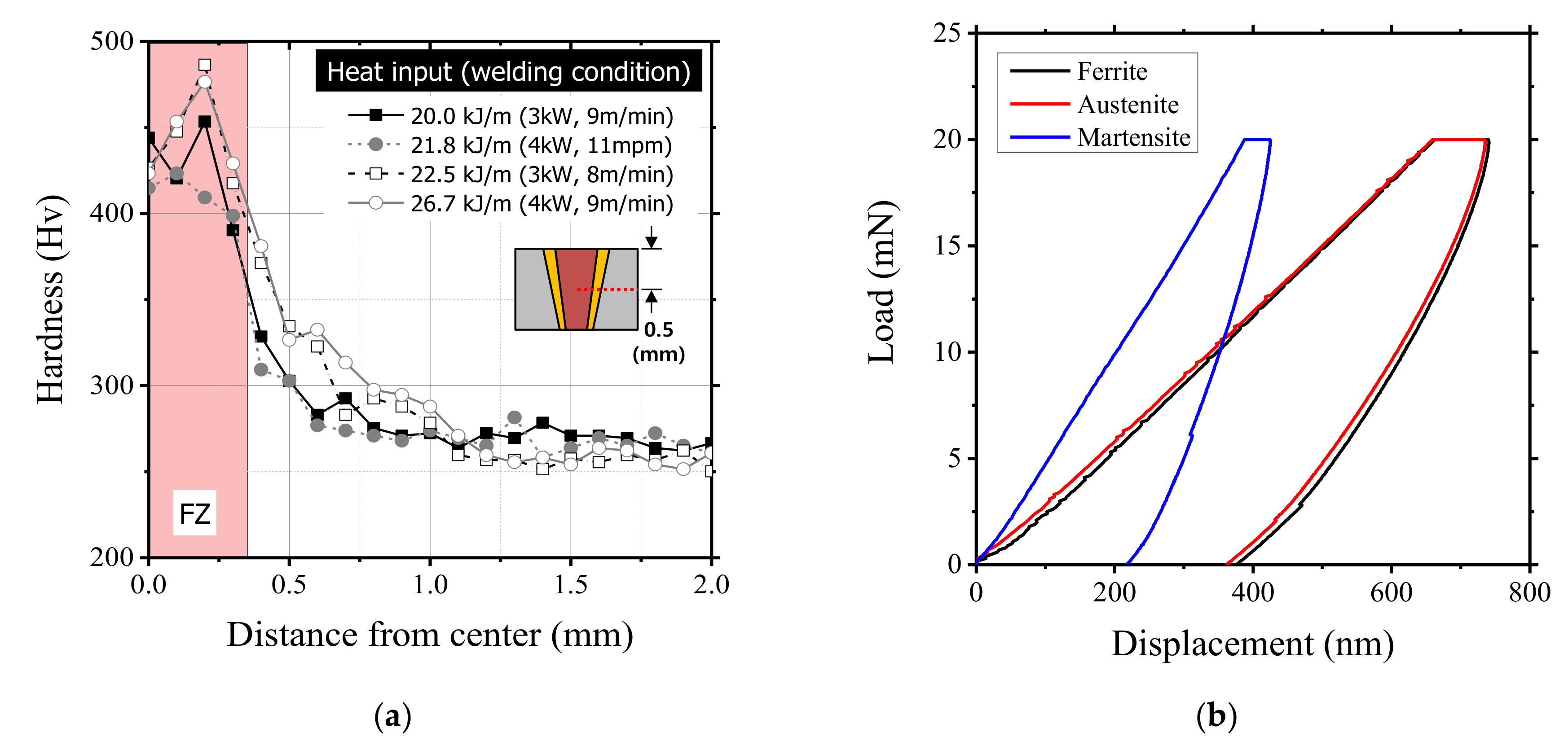 Metals 07 00523 g011 550