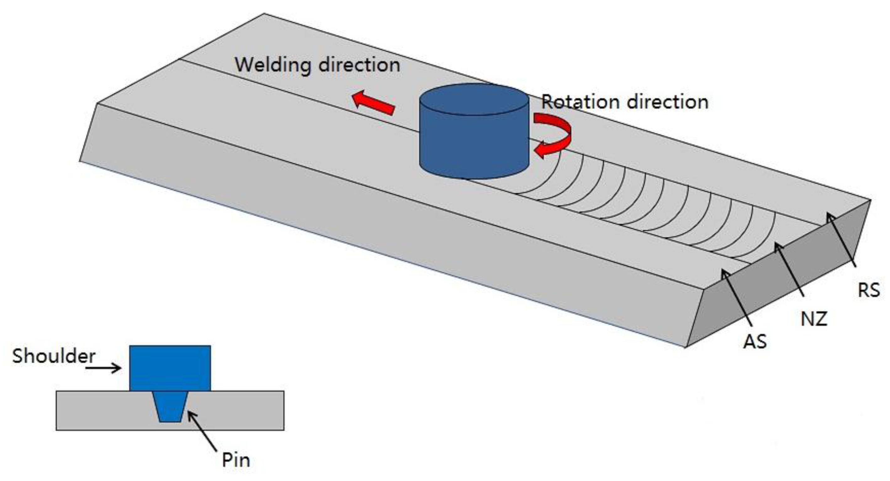 Friction Stir Welding >> Metals Free Full Text A Review Effect Of Friction Stir Welding Friction Stir Welding >> Metals Free Full Text A Review Effect Of Friction Stir Welding