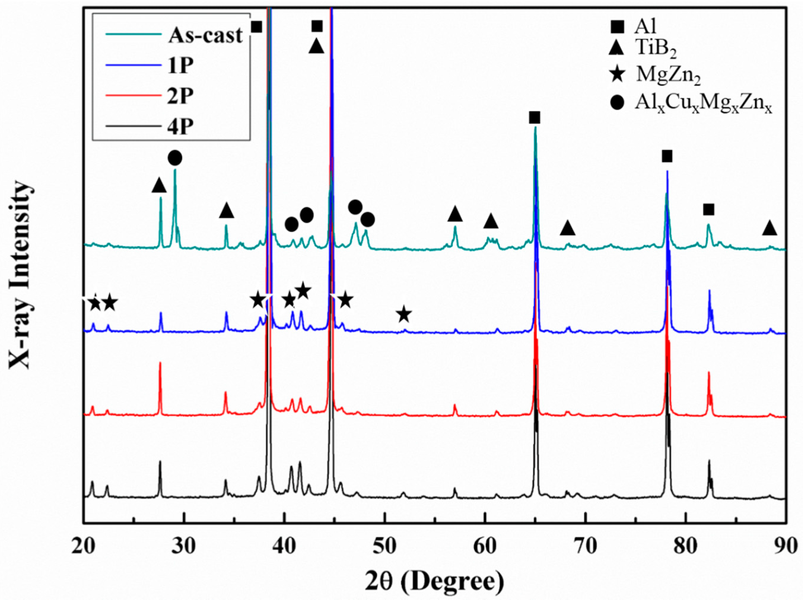 Metals 07 00530 g003