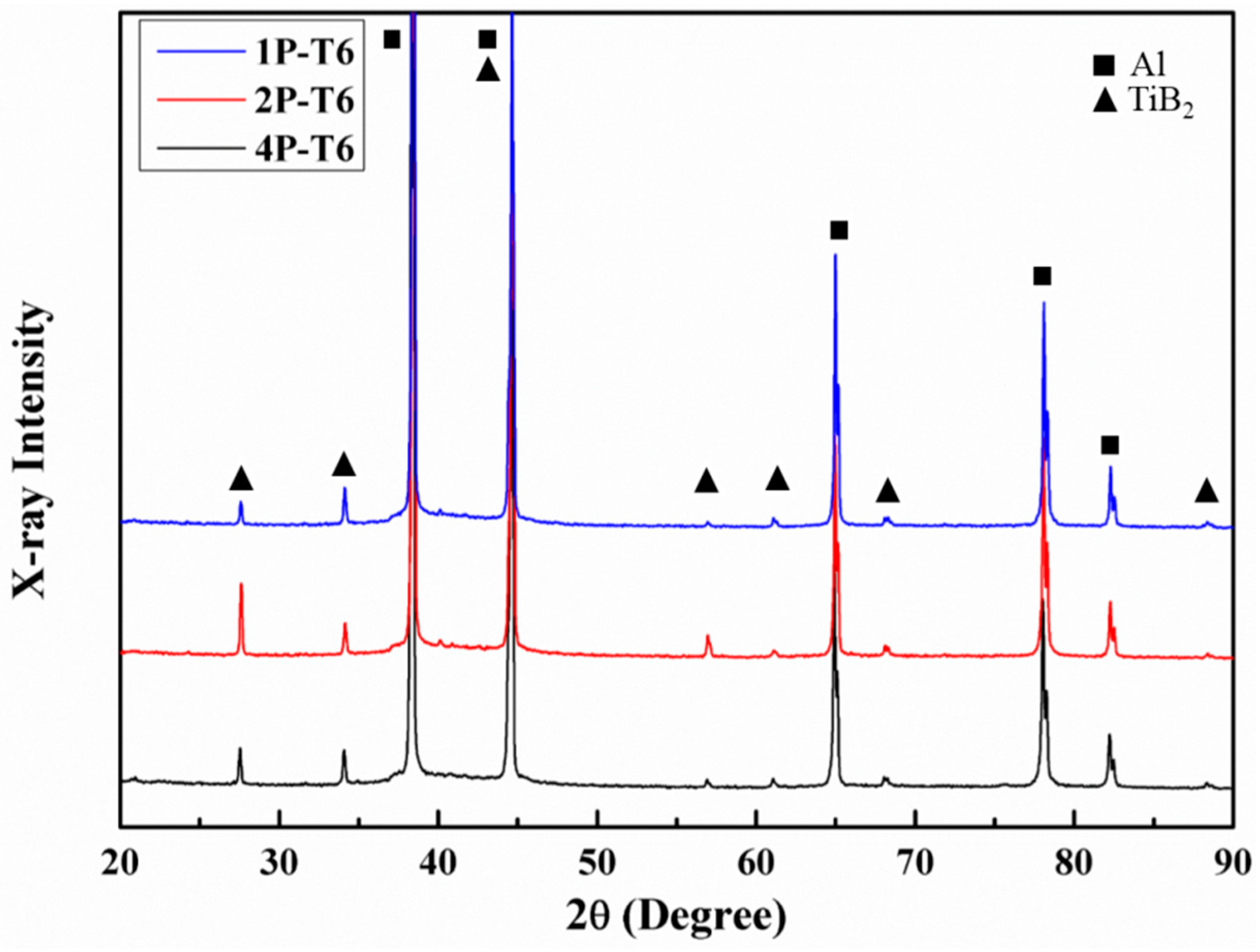 Metals 07 00530 g009