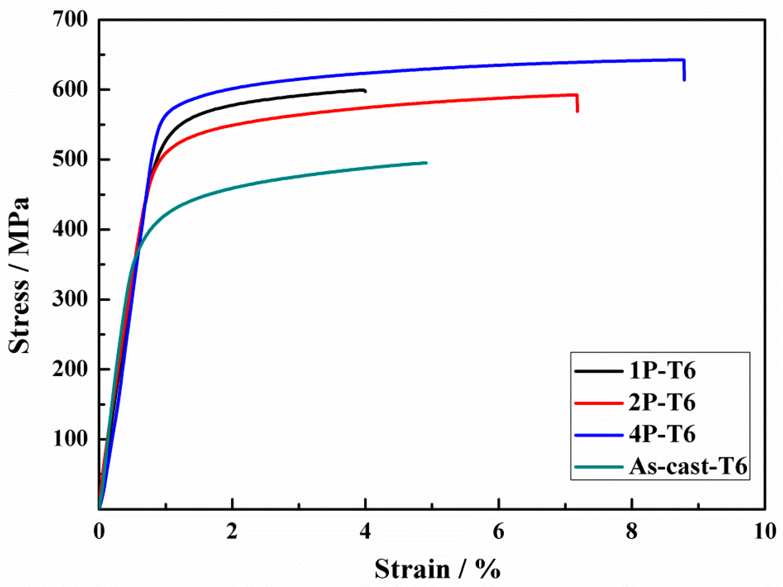 Metals 07 00530 g010