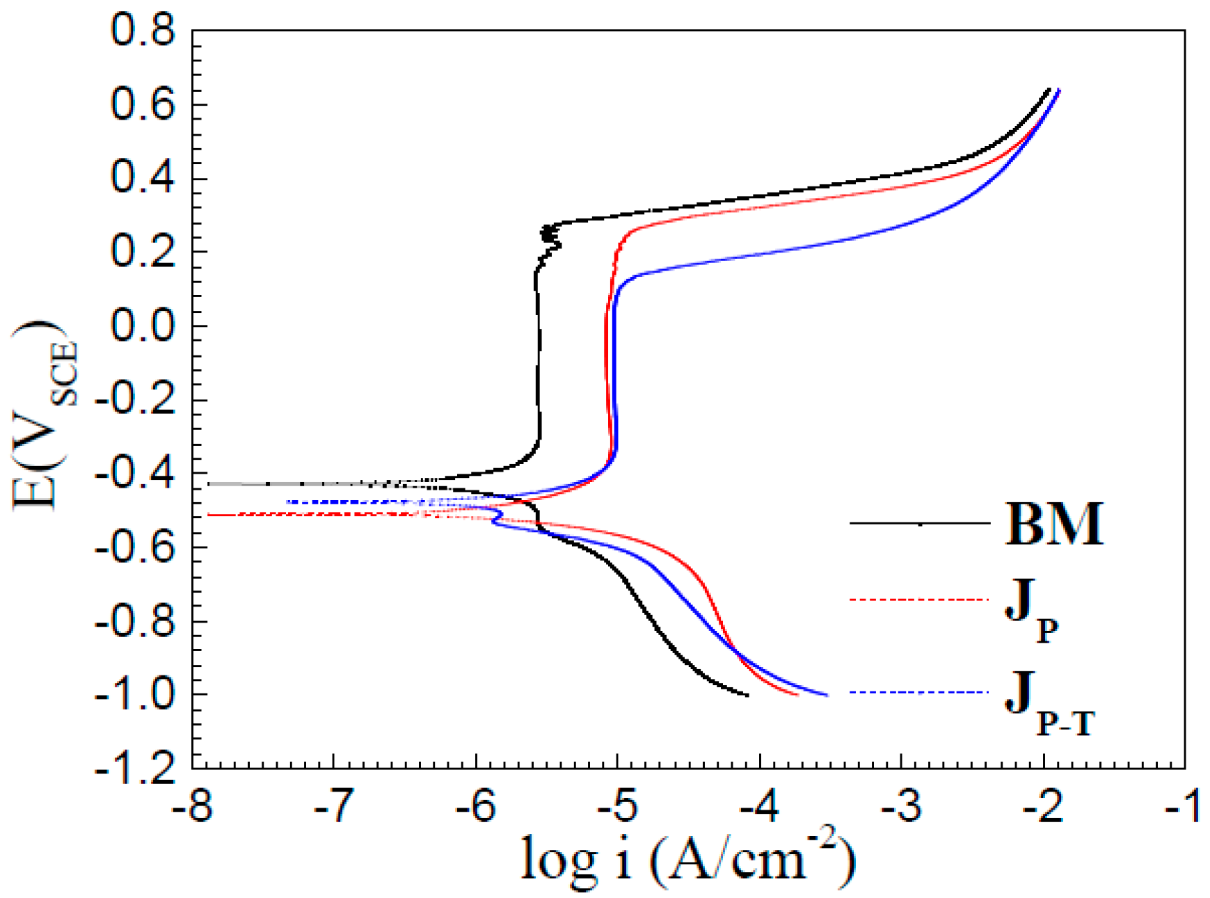 Metals 07 00532 g004
