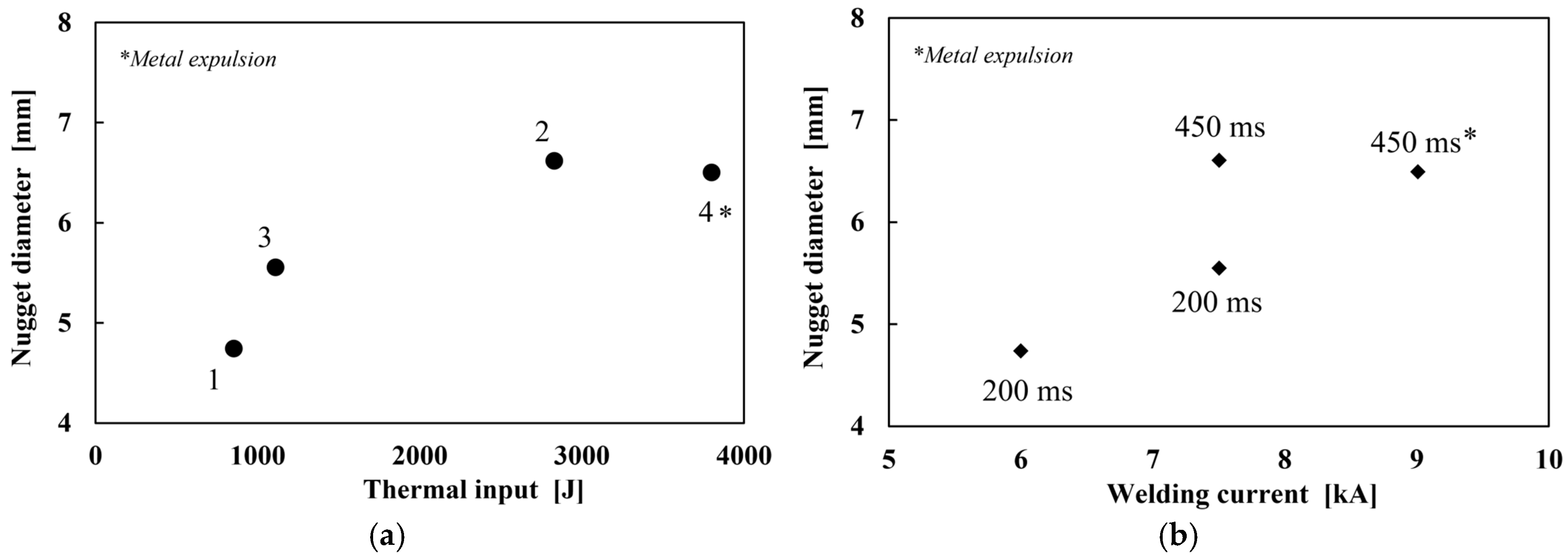 Metals 07 00534 g005 550
