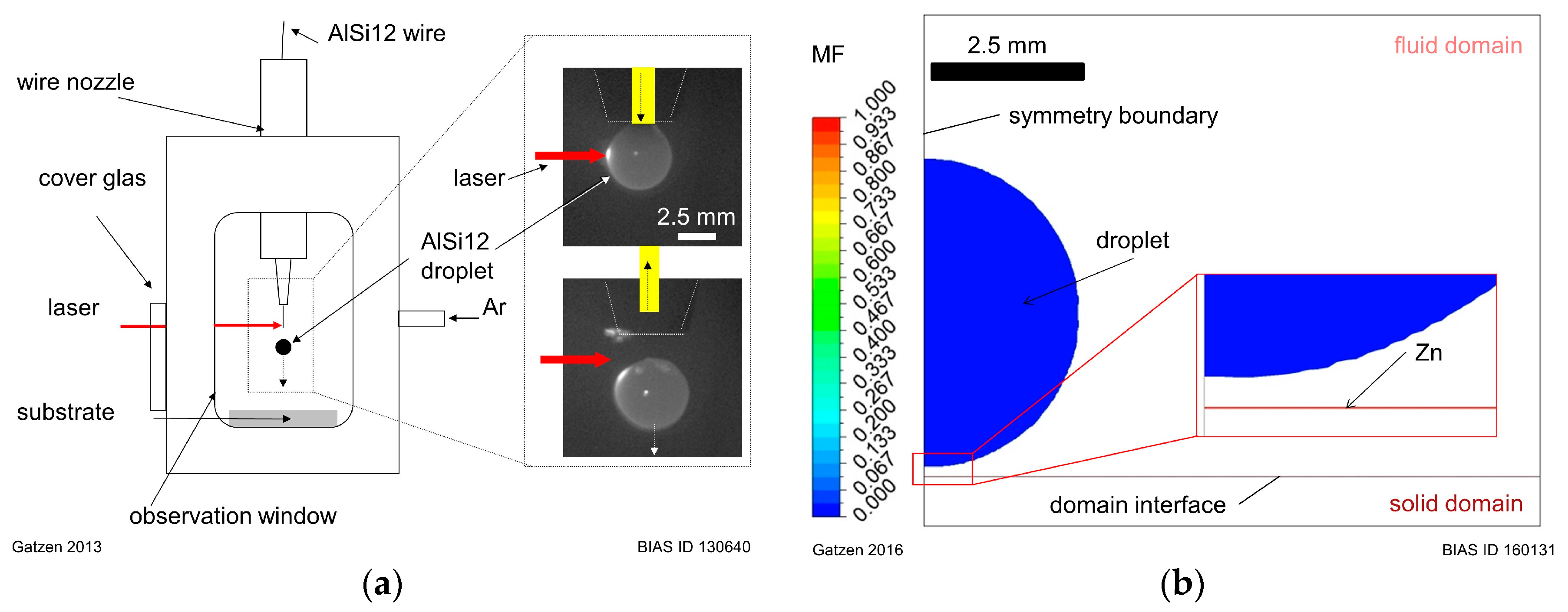 Metals 07 00535 g001 550