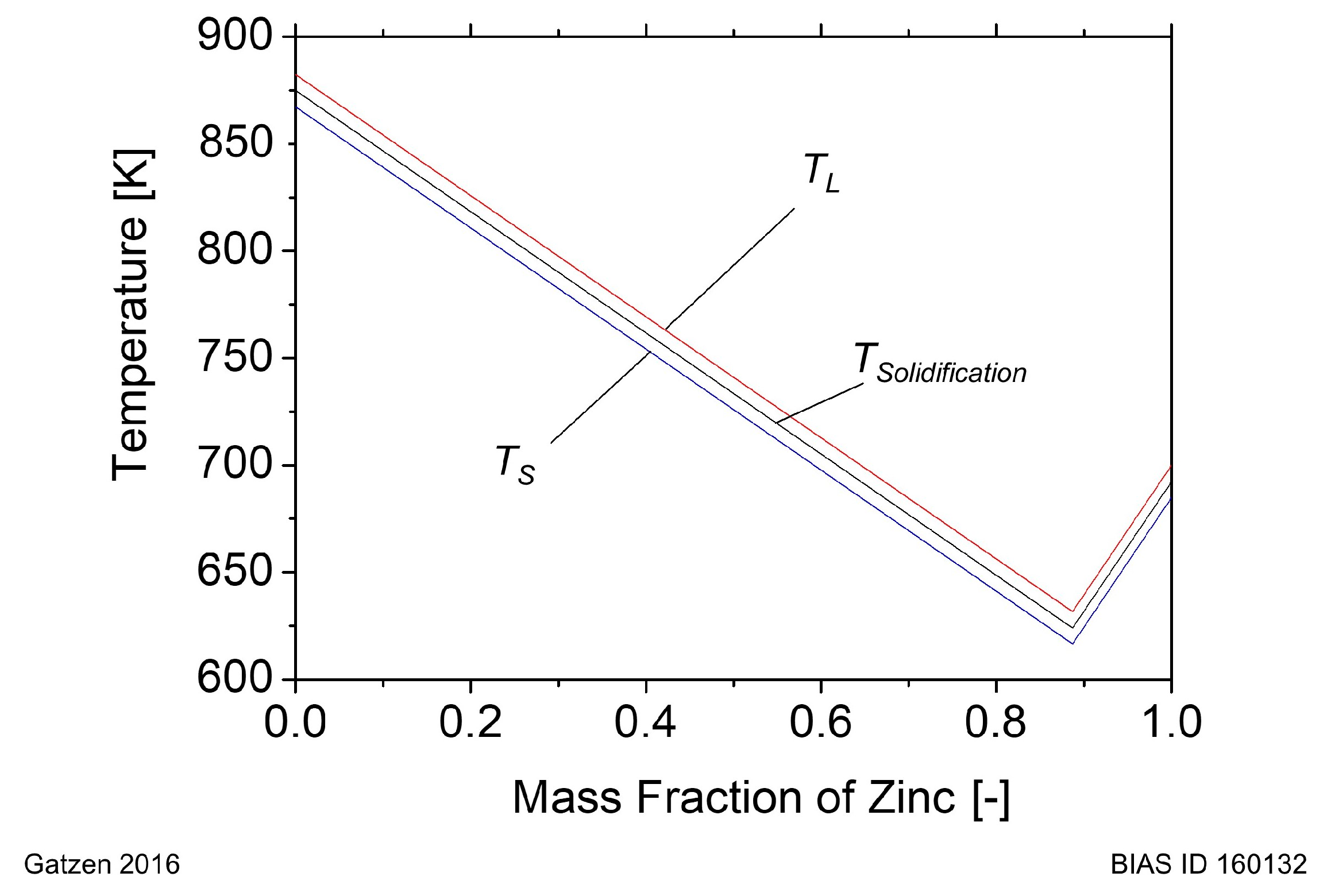 Metals 07 00535 g002 550