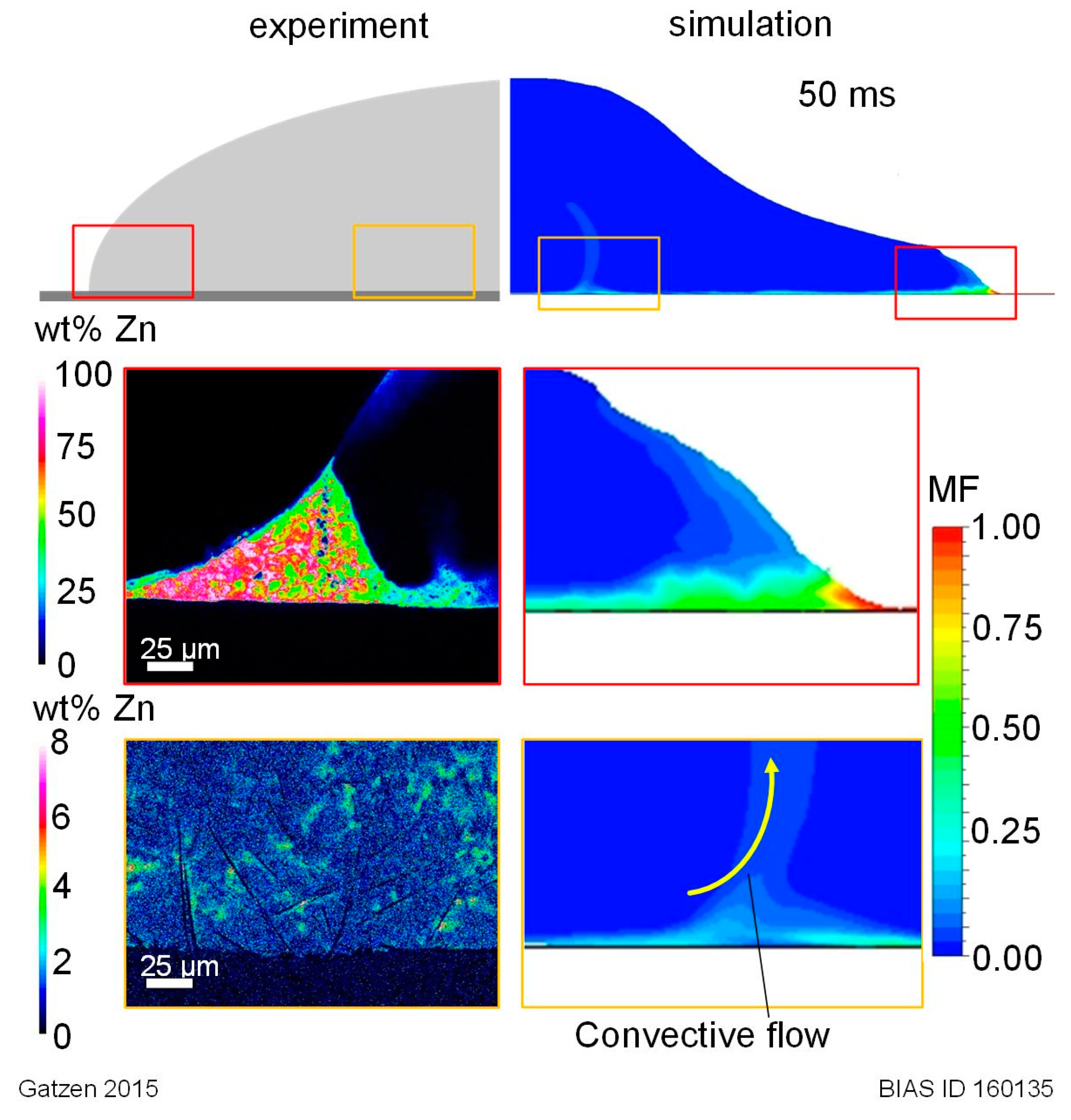 Metals 07 00535 g005 550
