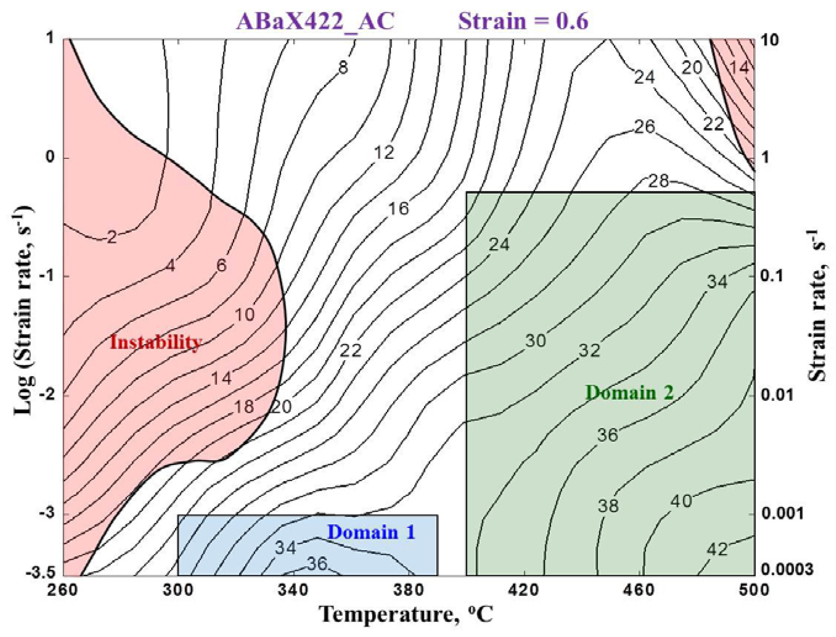 Metals 07 00539 g002 Metals 07 00539 g002