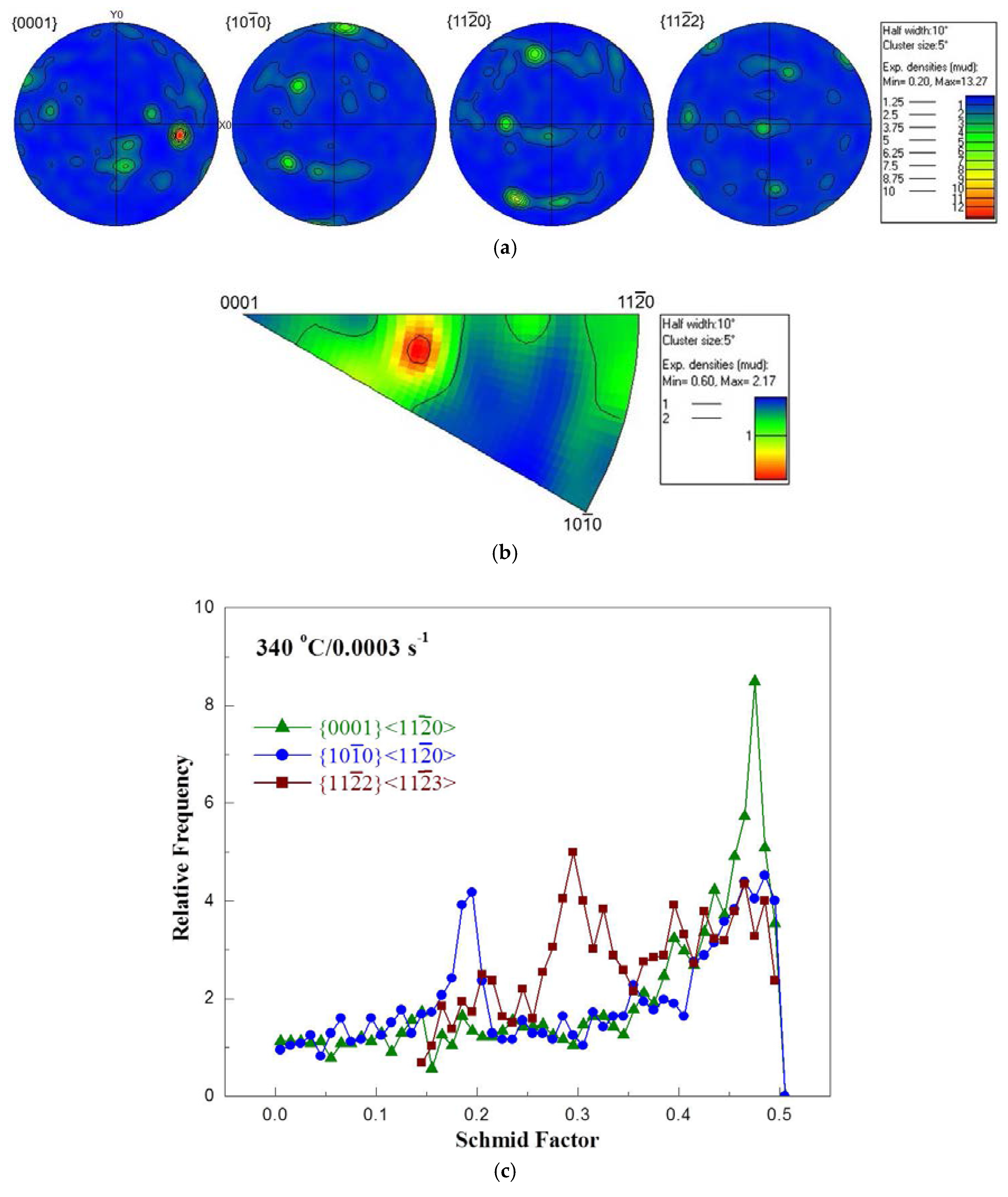 Metals 07 00539 g005 Metals 07 00539 g005