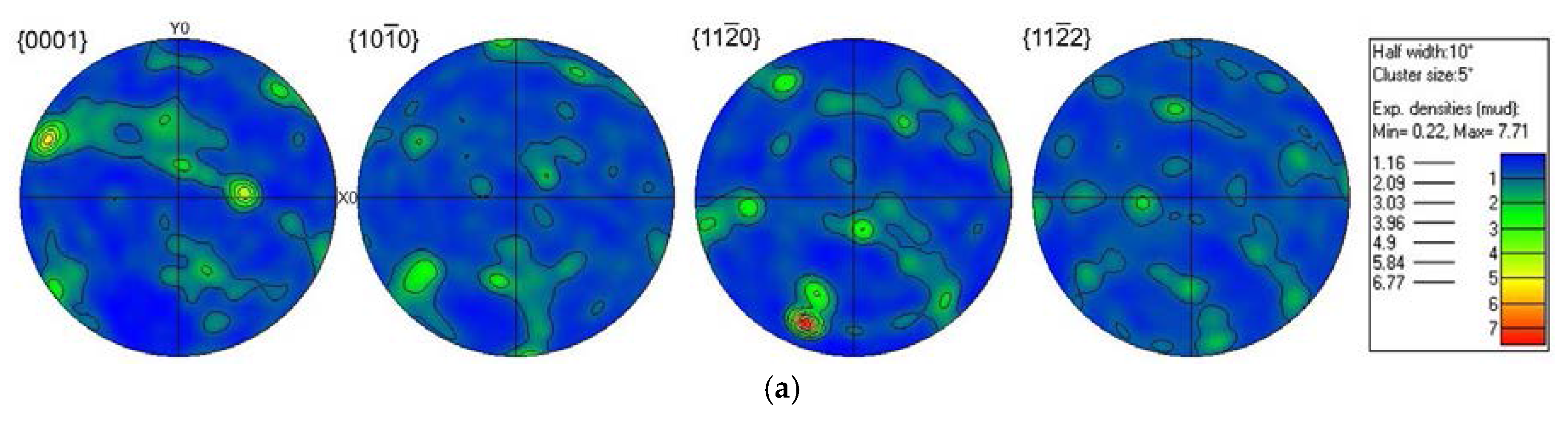 Metals 07 00539 g010a Metals 07 00539 g010a