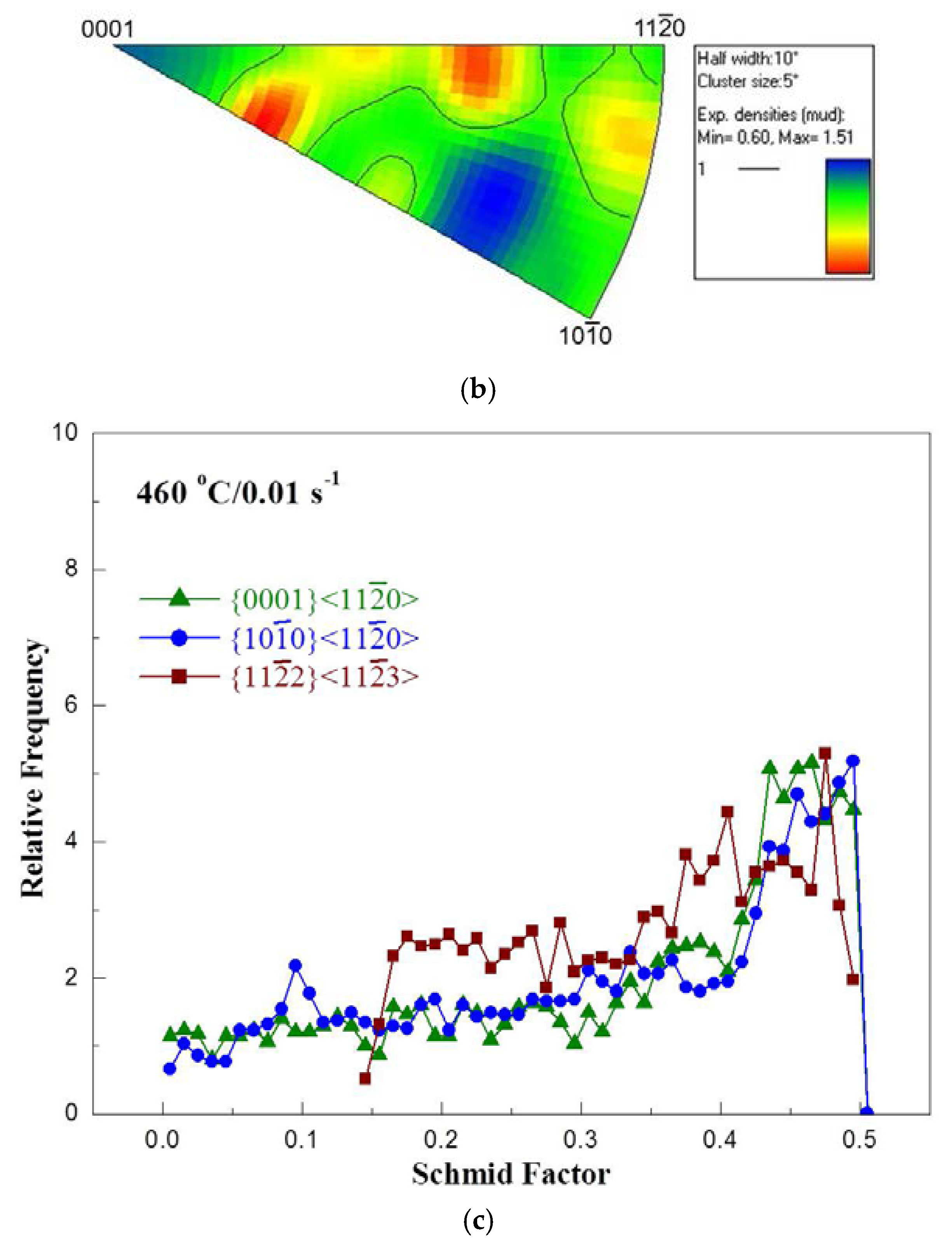Metals 07 00539 g010b Metals 07 00539 g010b