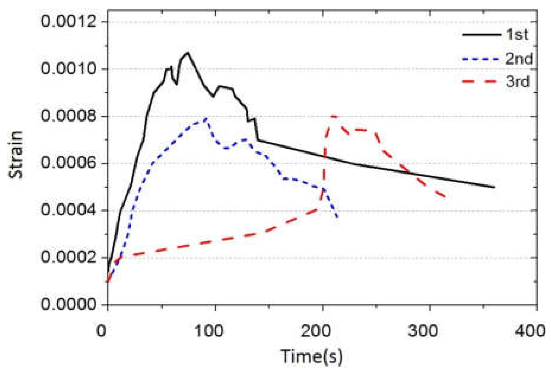 Metals 07 00540 g002 550