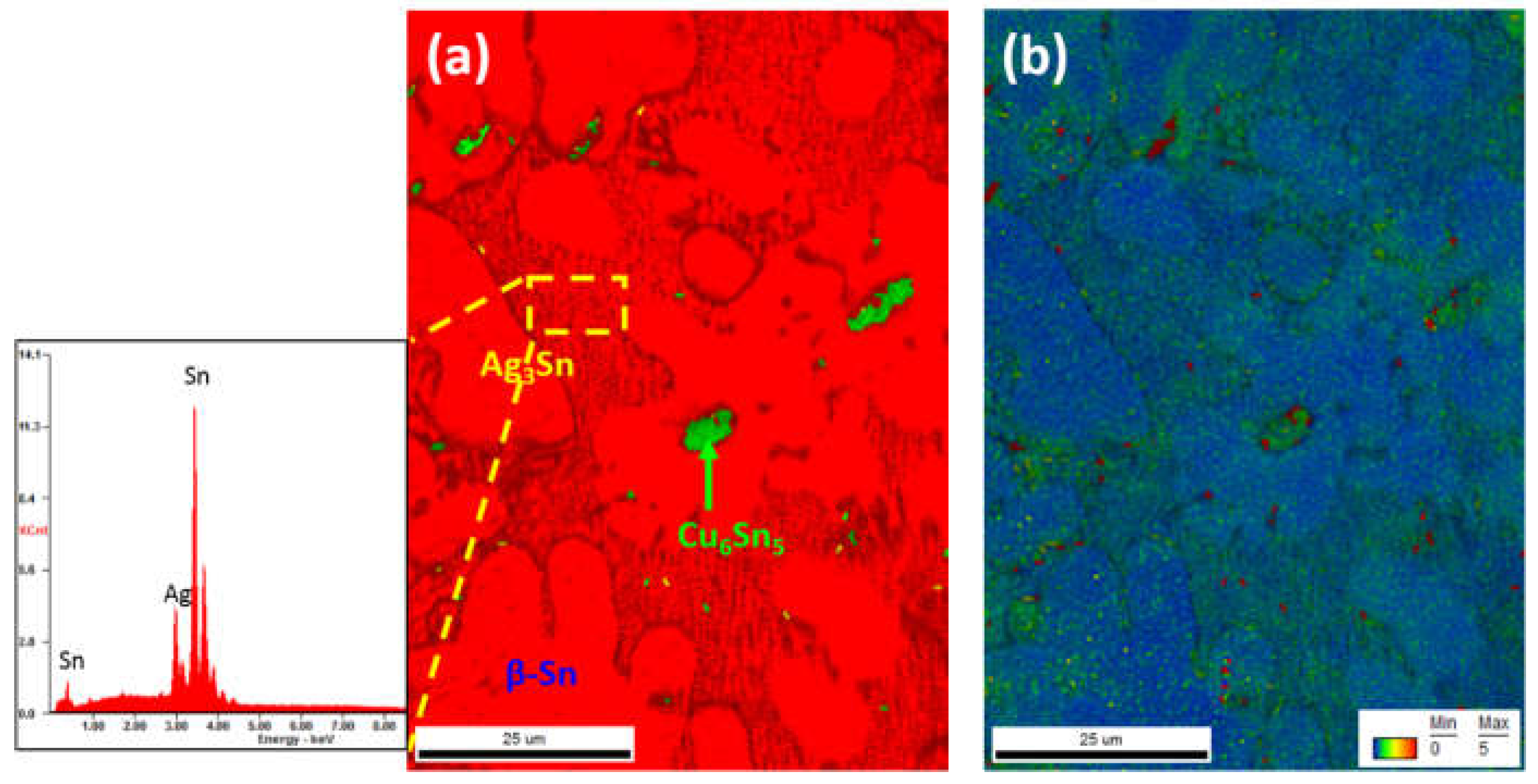 Metals 07 00540 g007 550