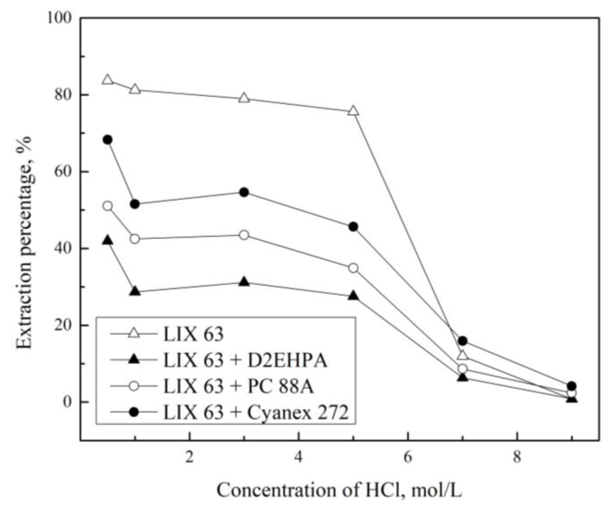 Metals 07 00541 g003 550
