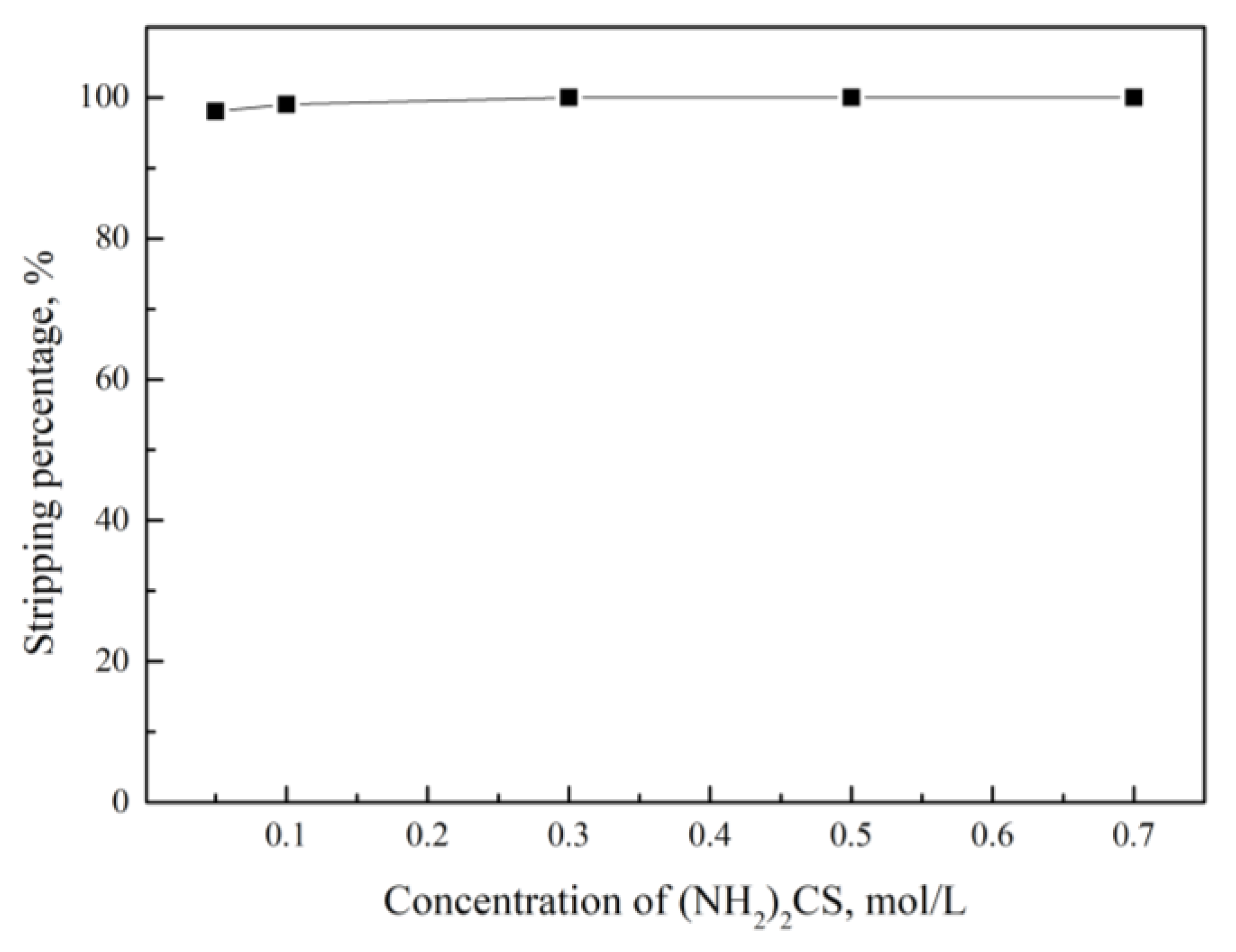 Metals 07 00541 g006 550