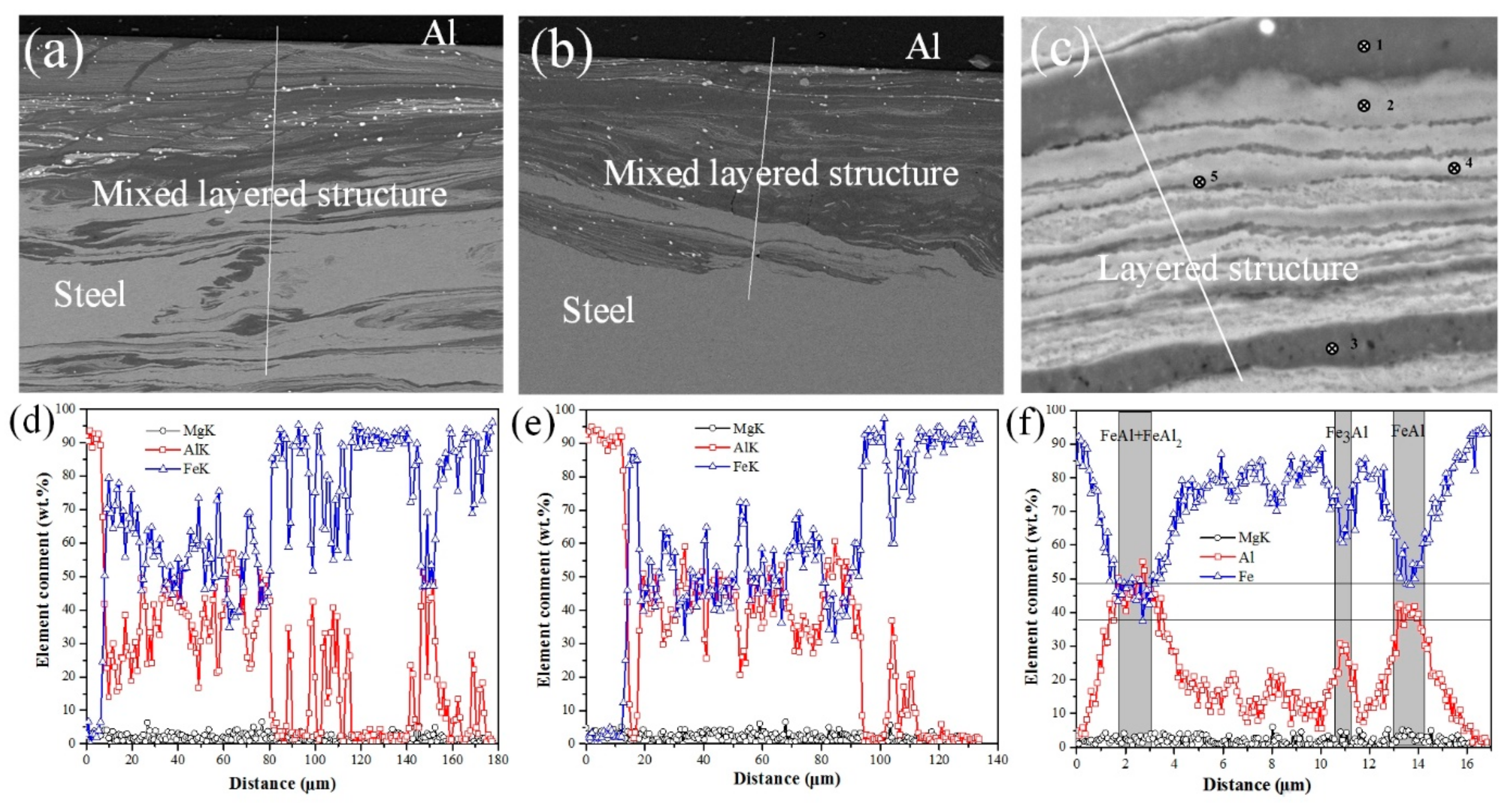 Metals 07 00542 g011 550