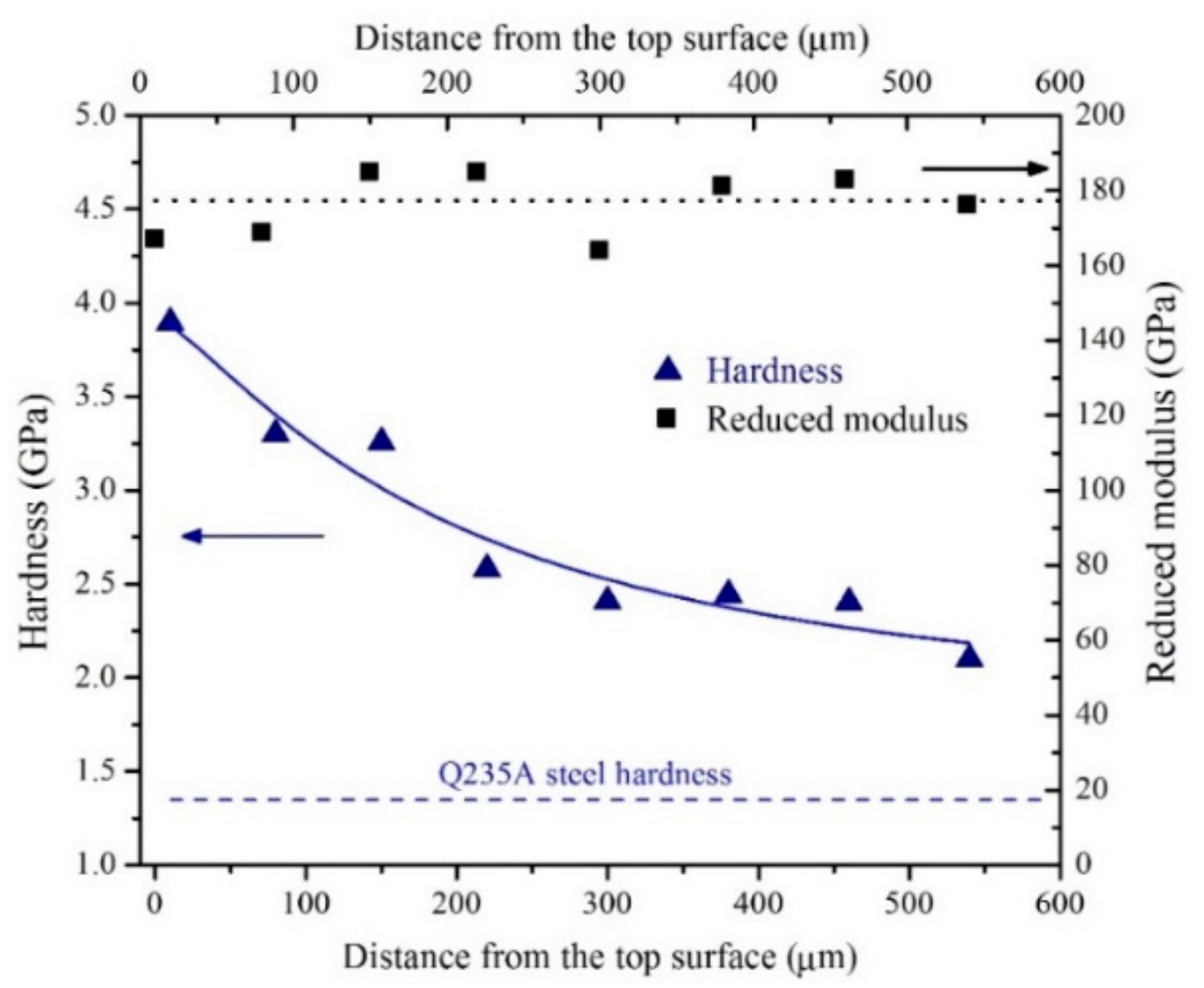 Metals 07 00542 g015 550