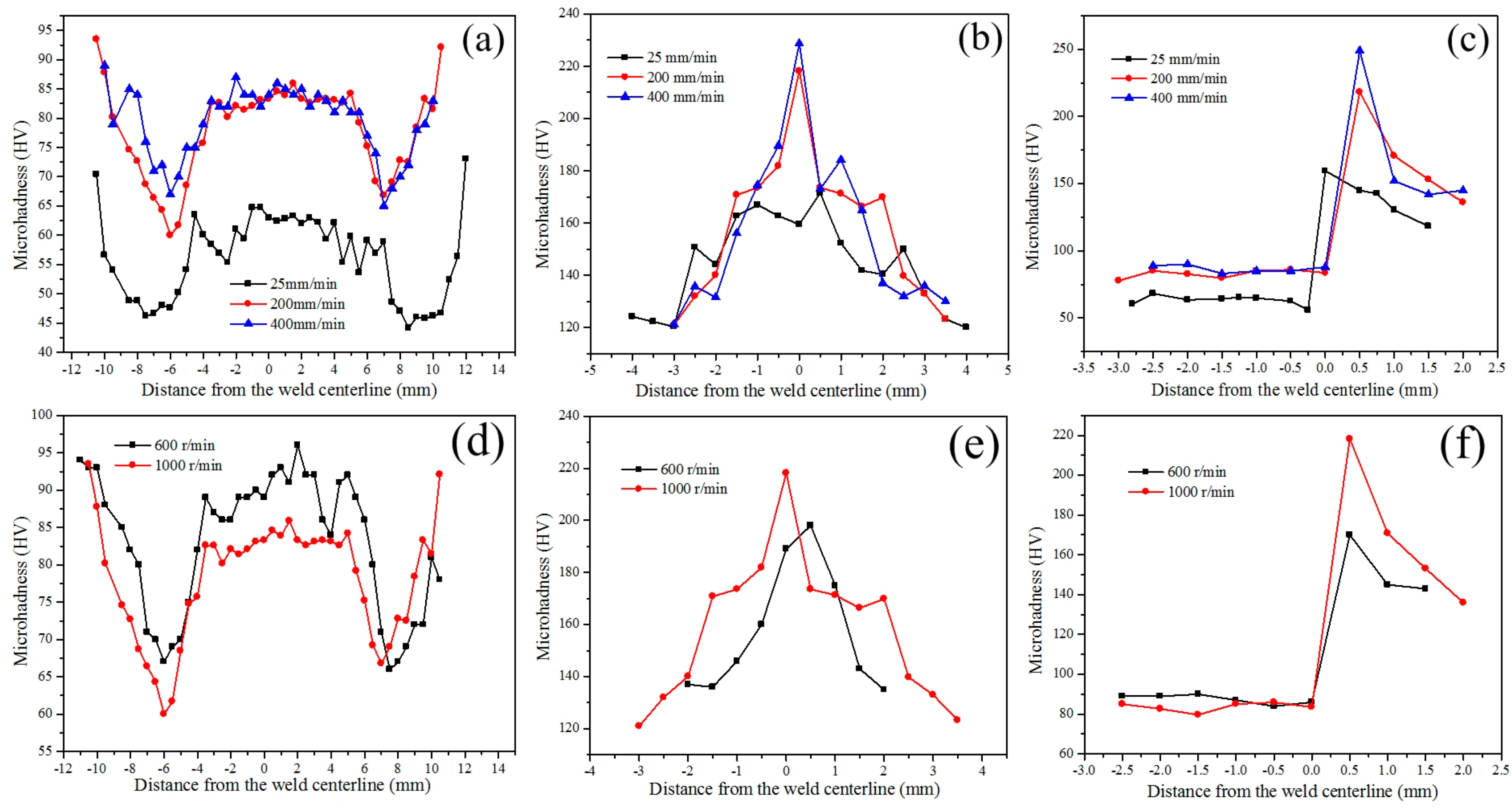 Metals 07 00542 g016 550