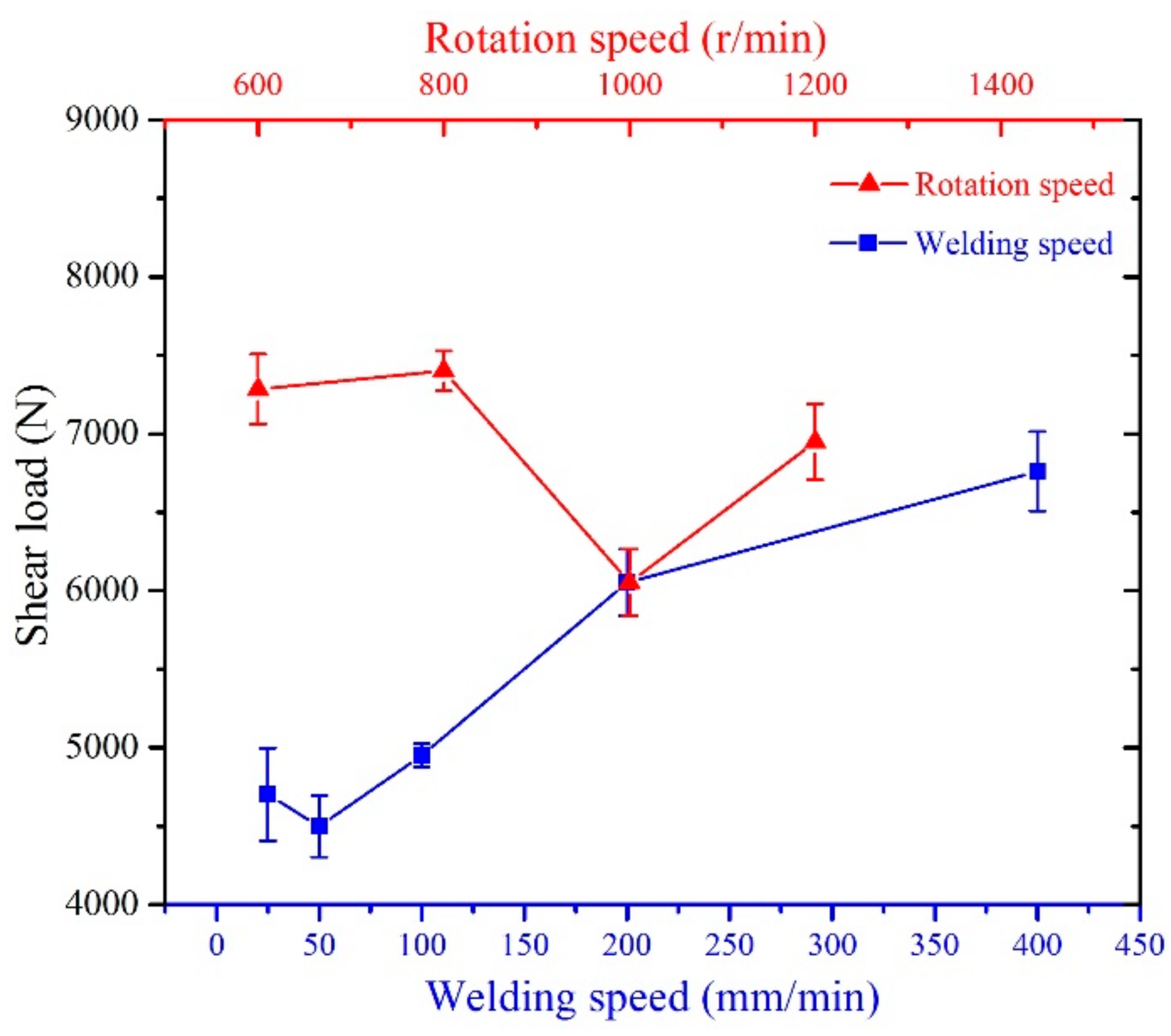 Metals 07 00542 g017 550