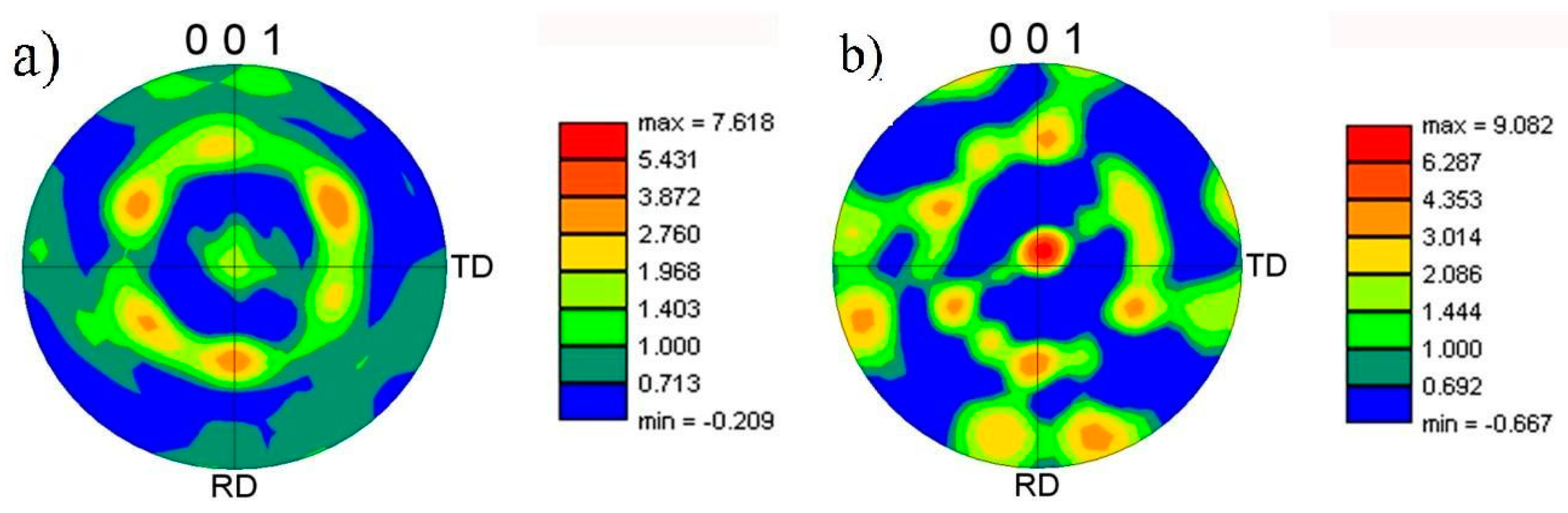Metals 07 00544 g005 550
