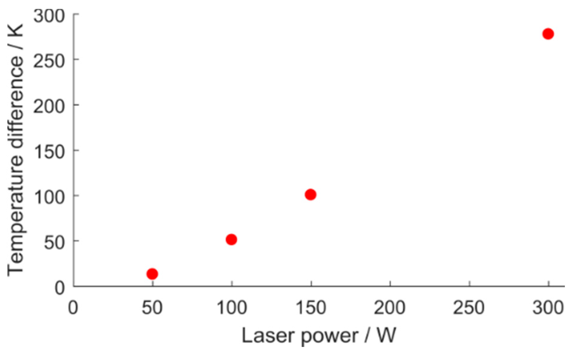 Metals 07 00545 g003 550