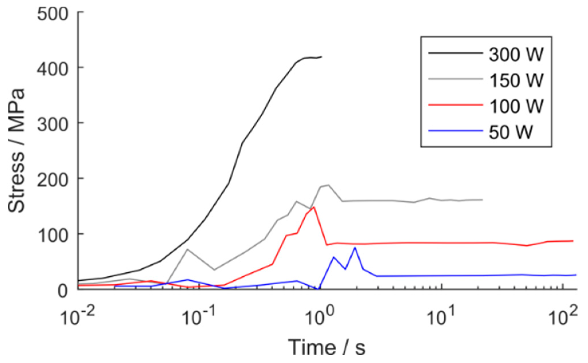 Metals 07 00545 g004 550