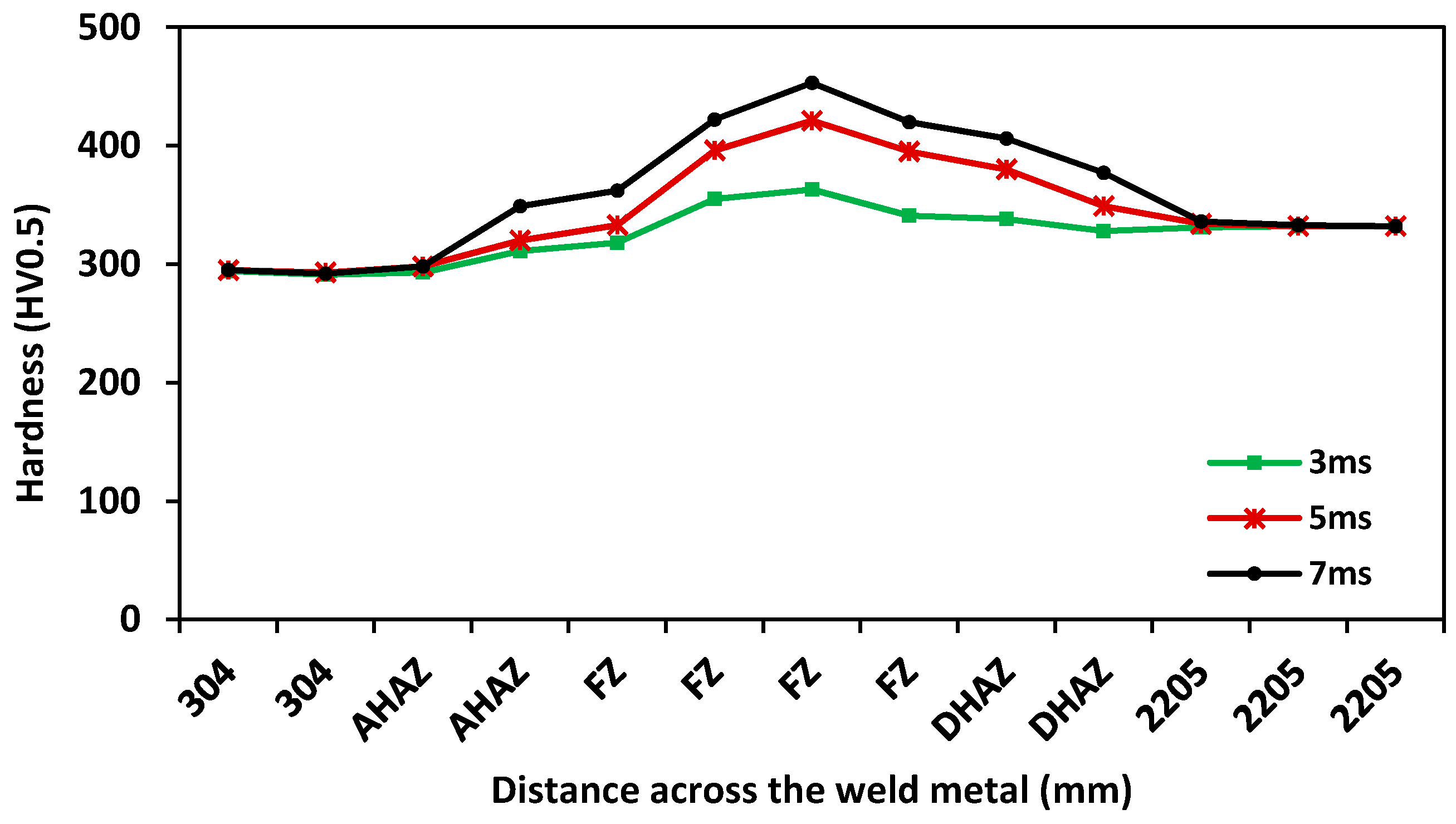 Metals 07 00546 g017 Metals 07 00546 g017