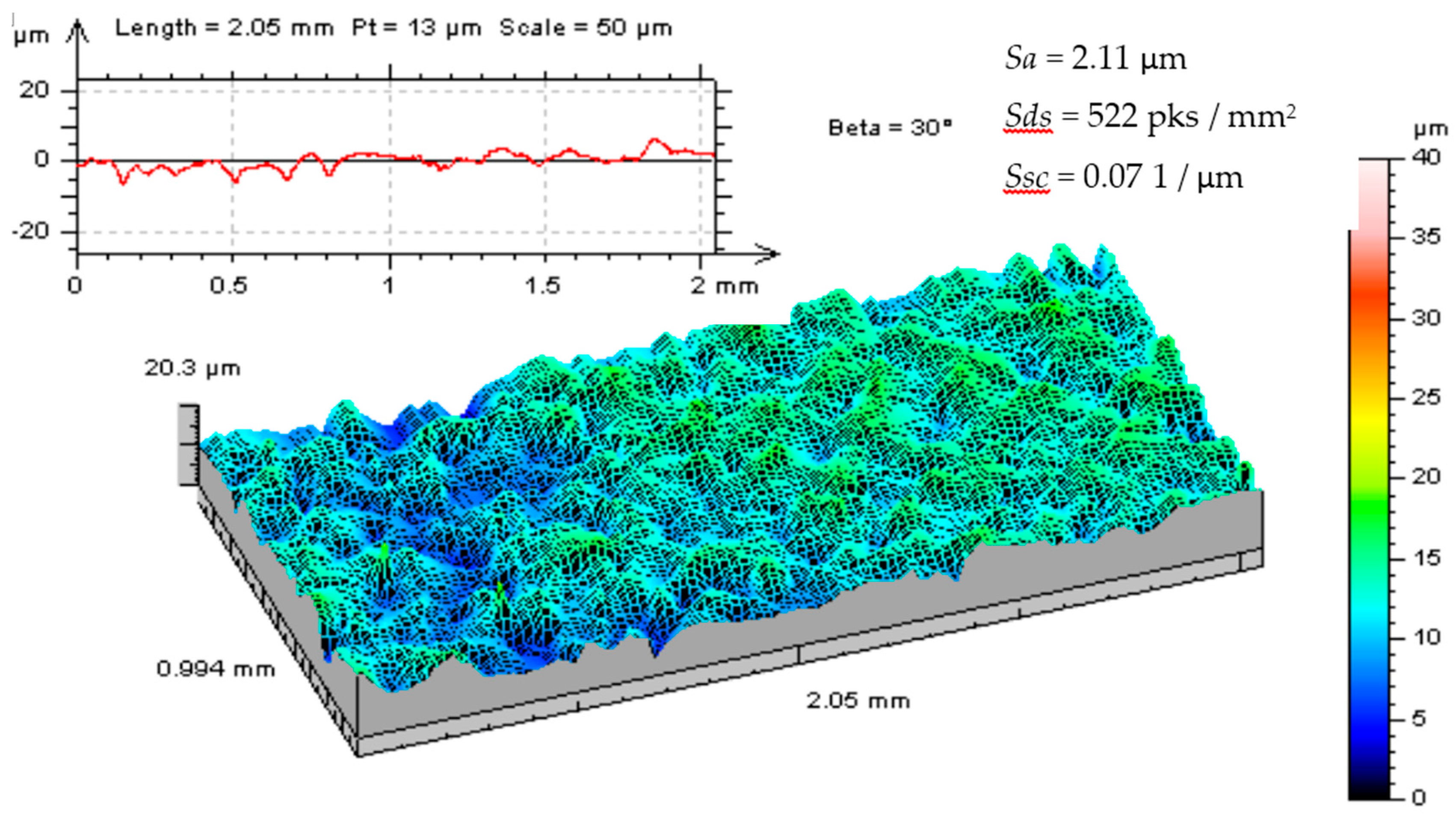 Metals 07 00550 g002