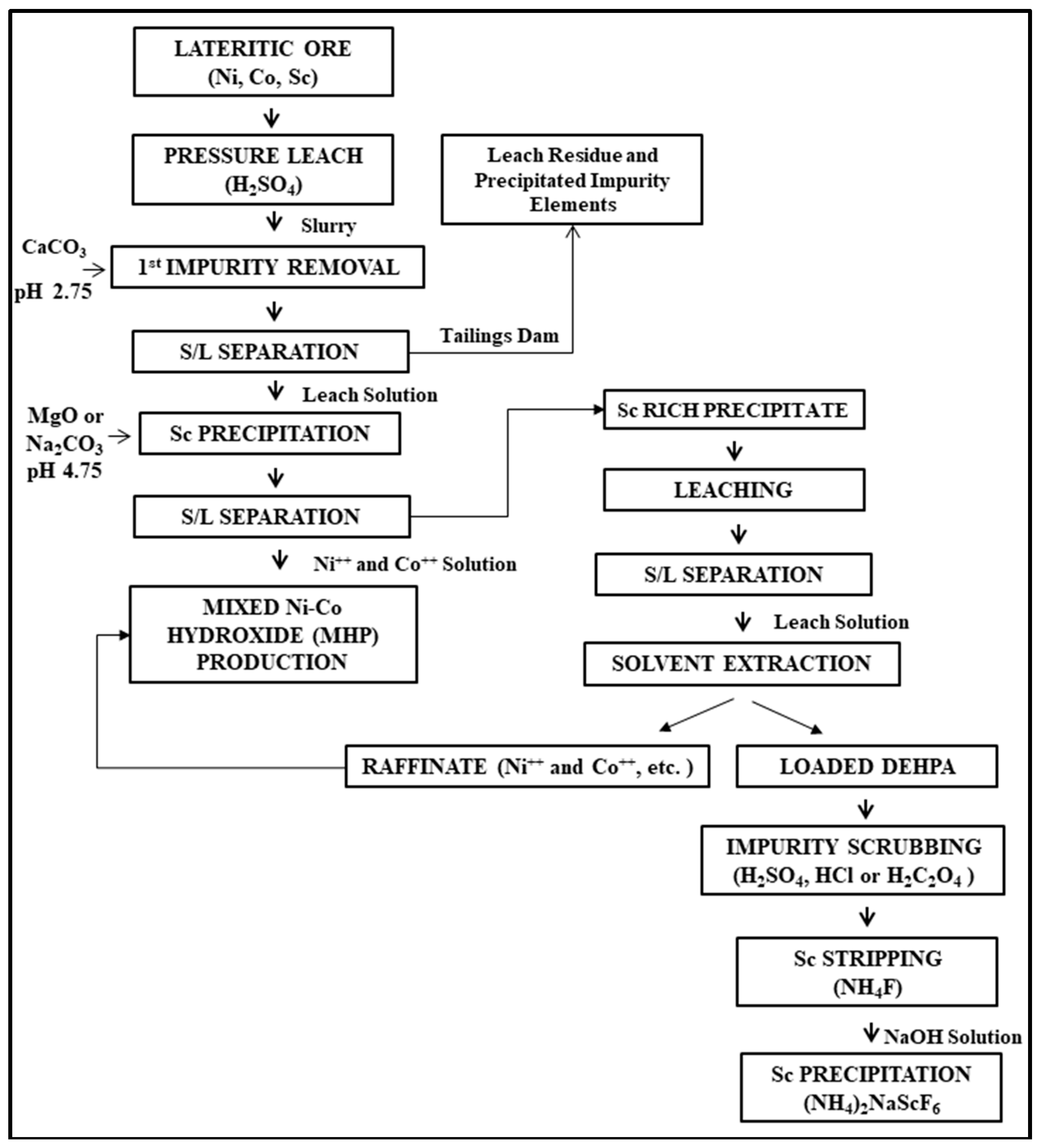 Metals 07 00557 g001