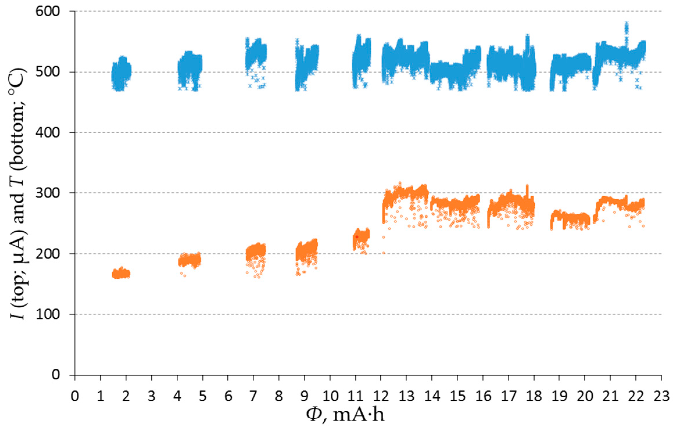 Metals 07 00558 g023 550