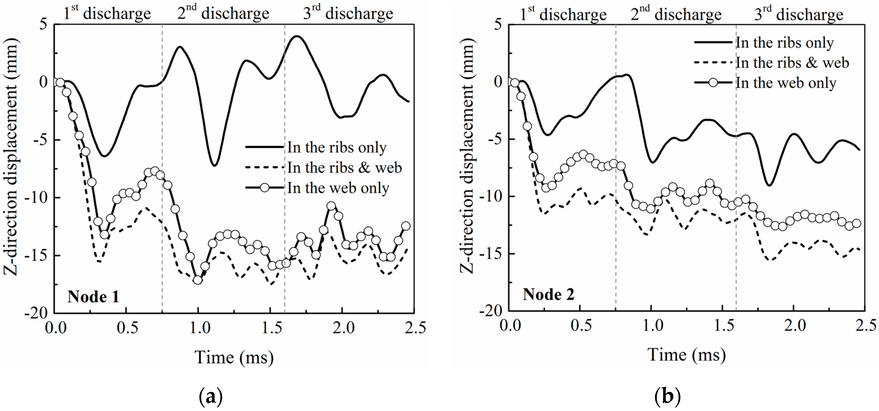 Metals 07 00559 g007a