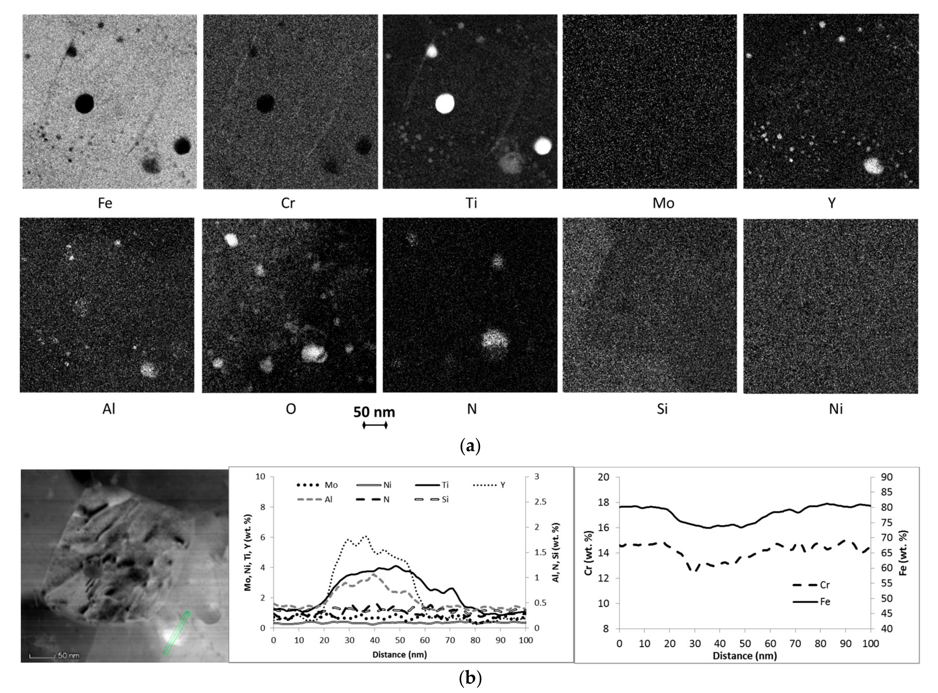 Metals 07 00560 g003 550