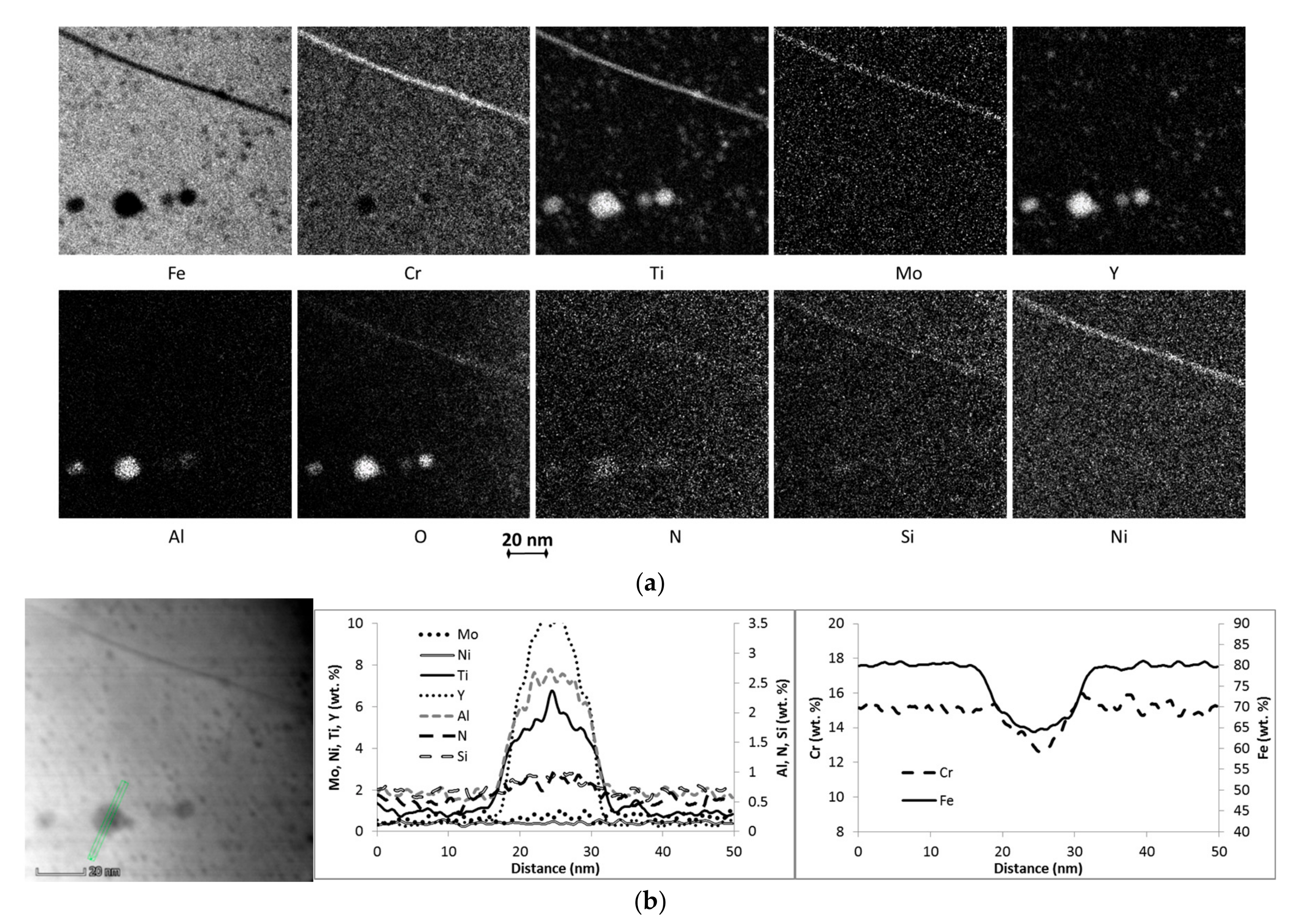 Metals 07 00560 g005 550