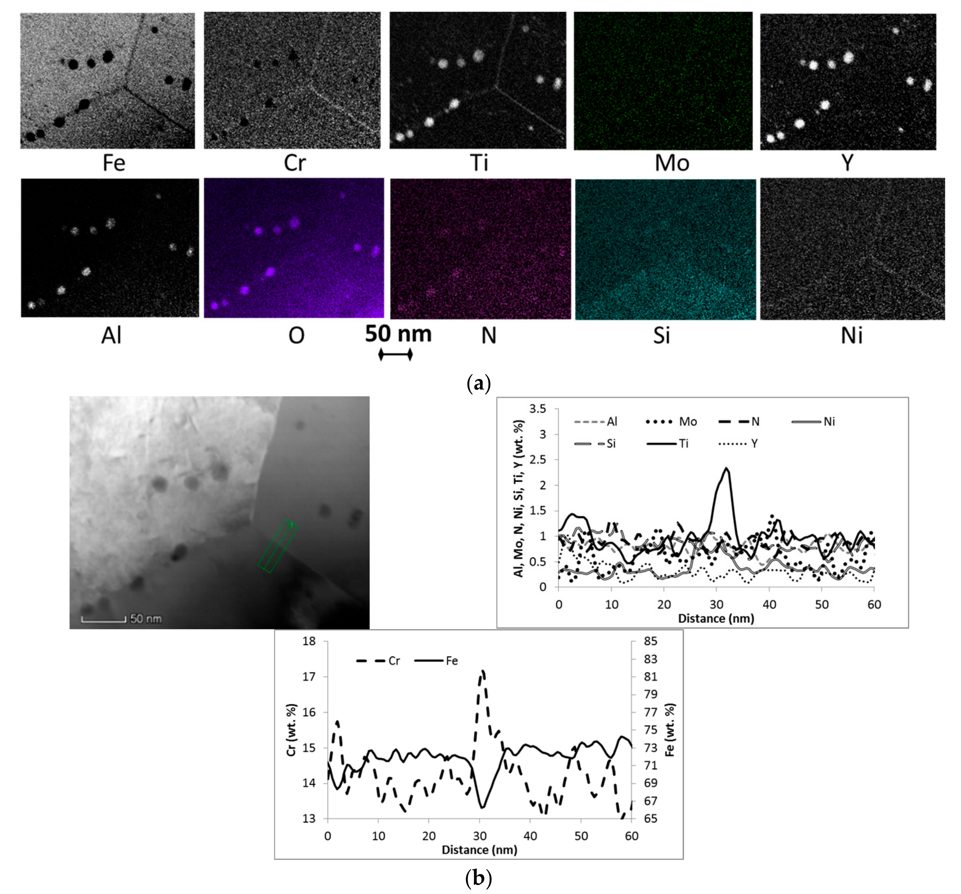 Metals 07 00560 g006 550