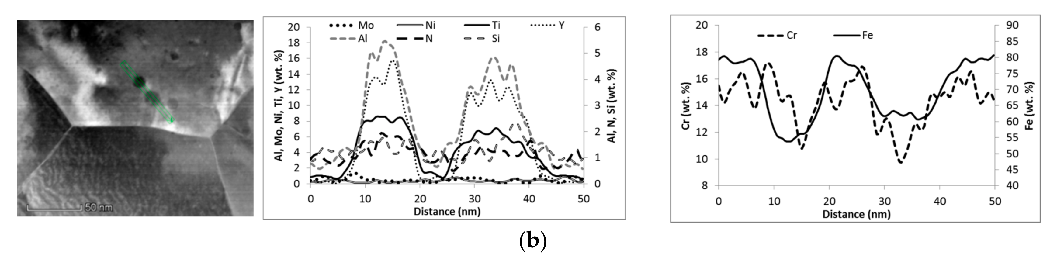 Metals 07 00560 g007b 550