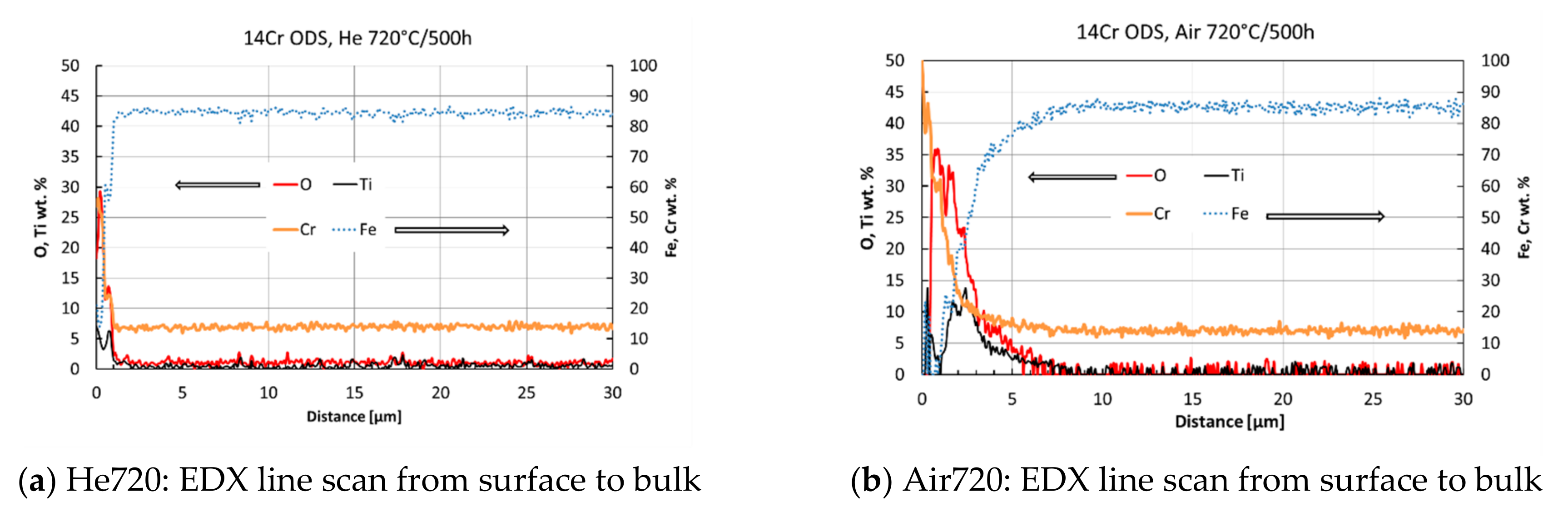 Metals 07 00560 g010a 550