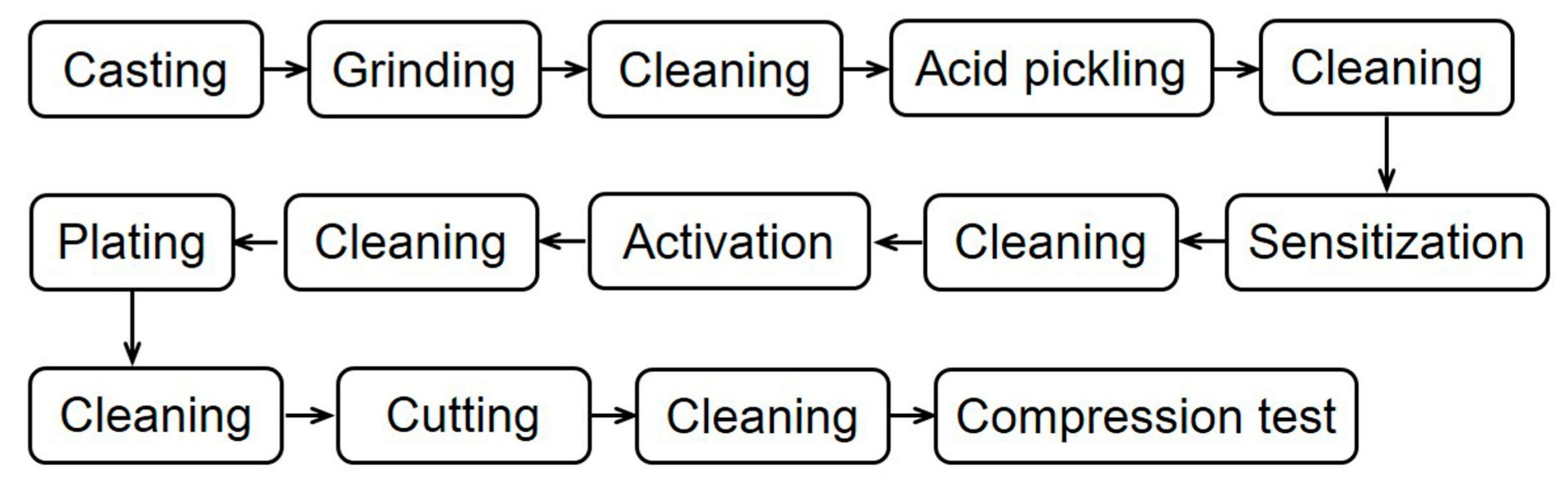 Metals 07 00562 g001 550