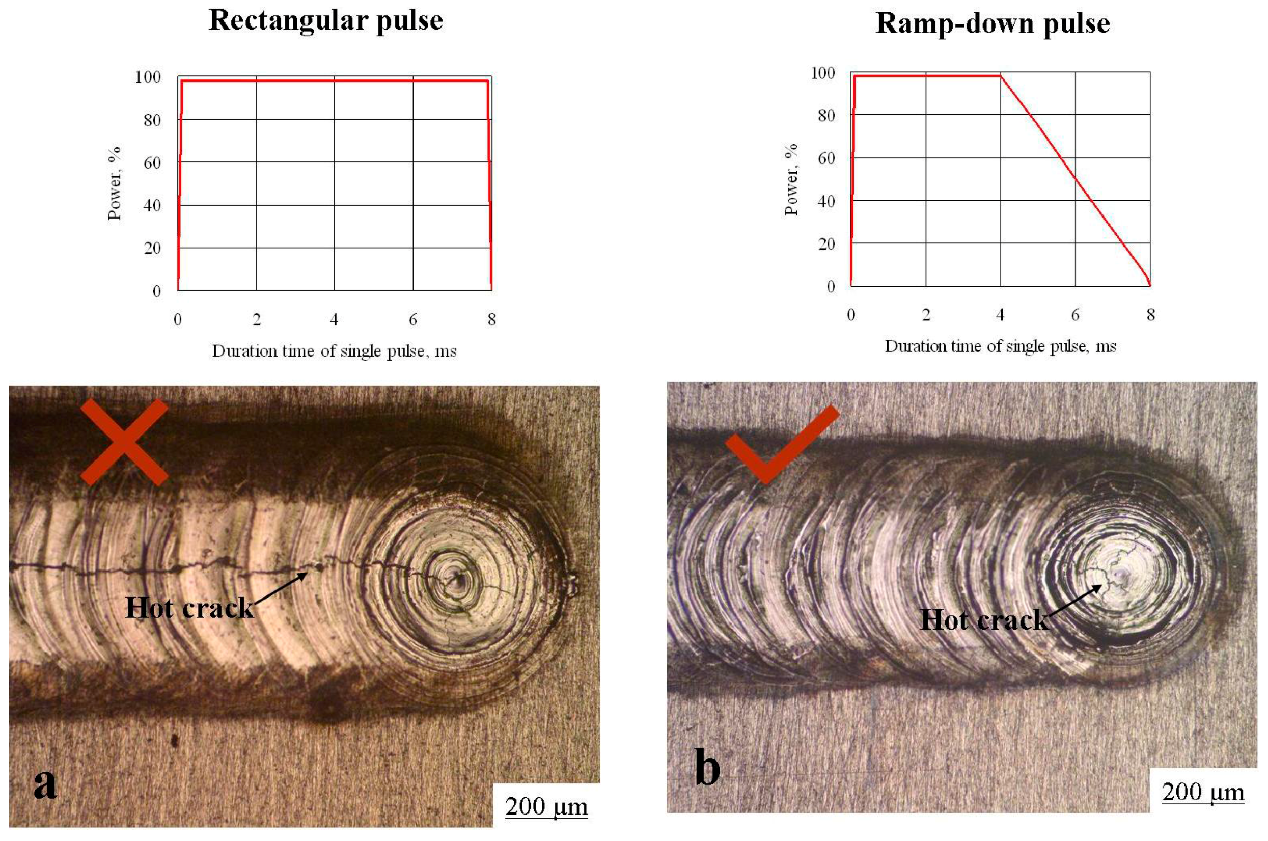 falta de aliento Temblar deuda Metals | Free Full-Text | Effect of Pulse Laser Welding Parameters and  Filler Metal on Microstructure and Mechanical Properties of  Al-4.7Mg-0.32Mn-0.21Sc-0.1Zr Alloy