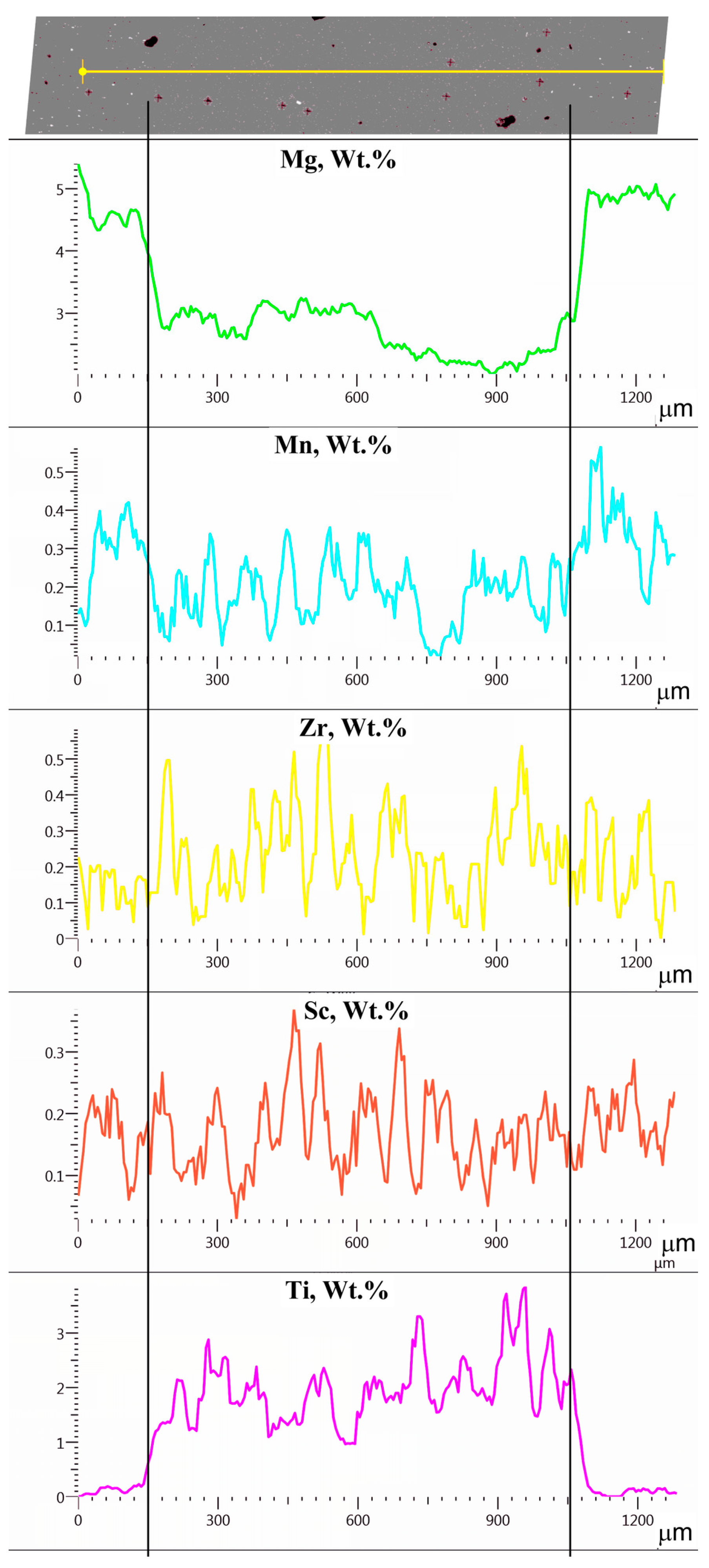 Metals 07 00564 g005 550